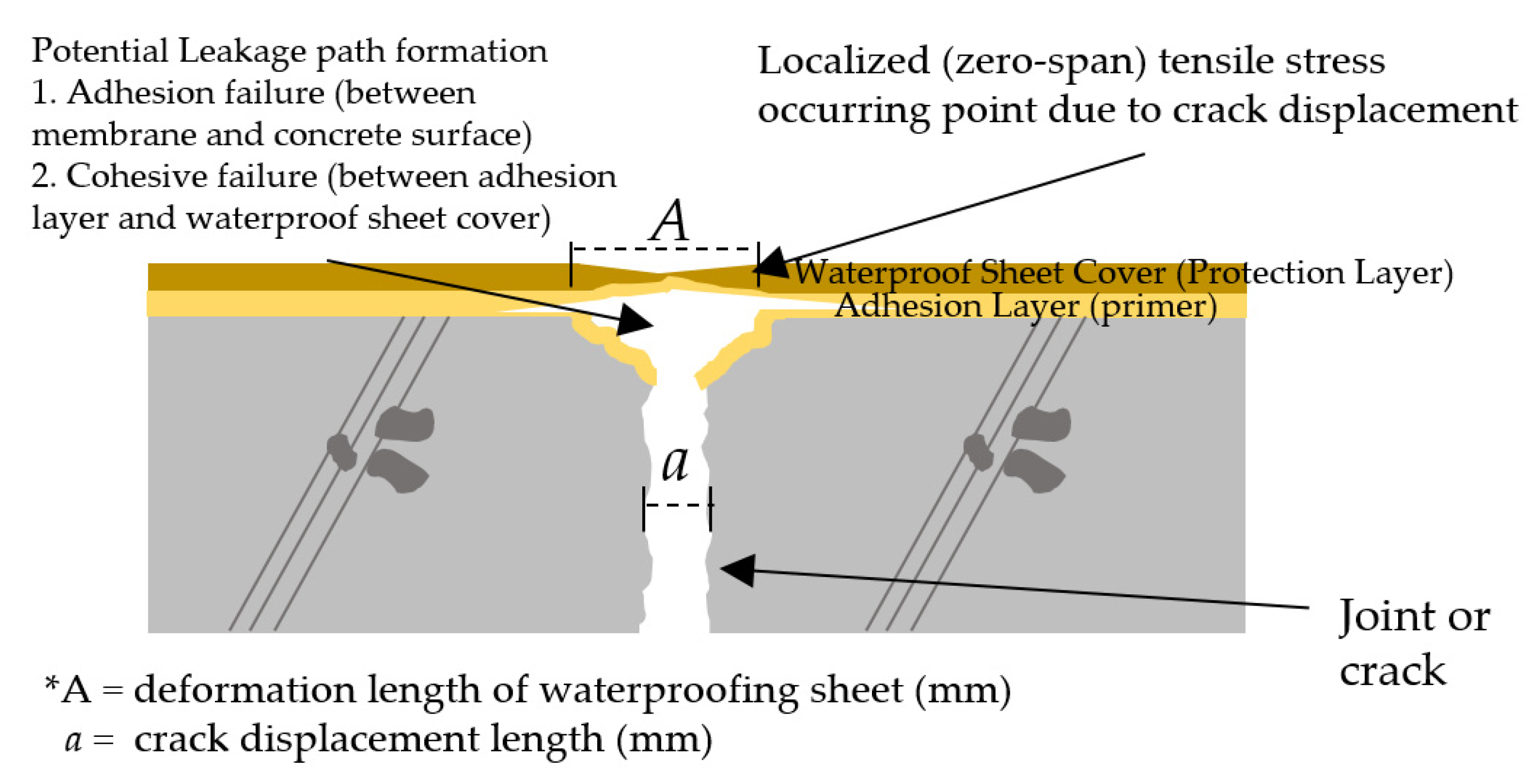 Materials 13 04229 g003