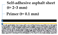 Materials 13 04229 i006