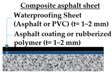 Materials 13 04229 i007