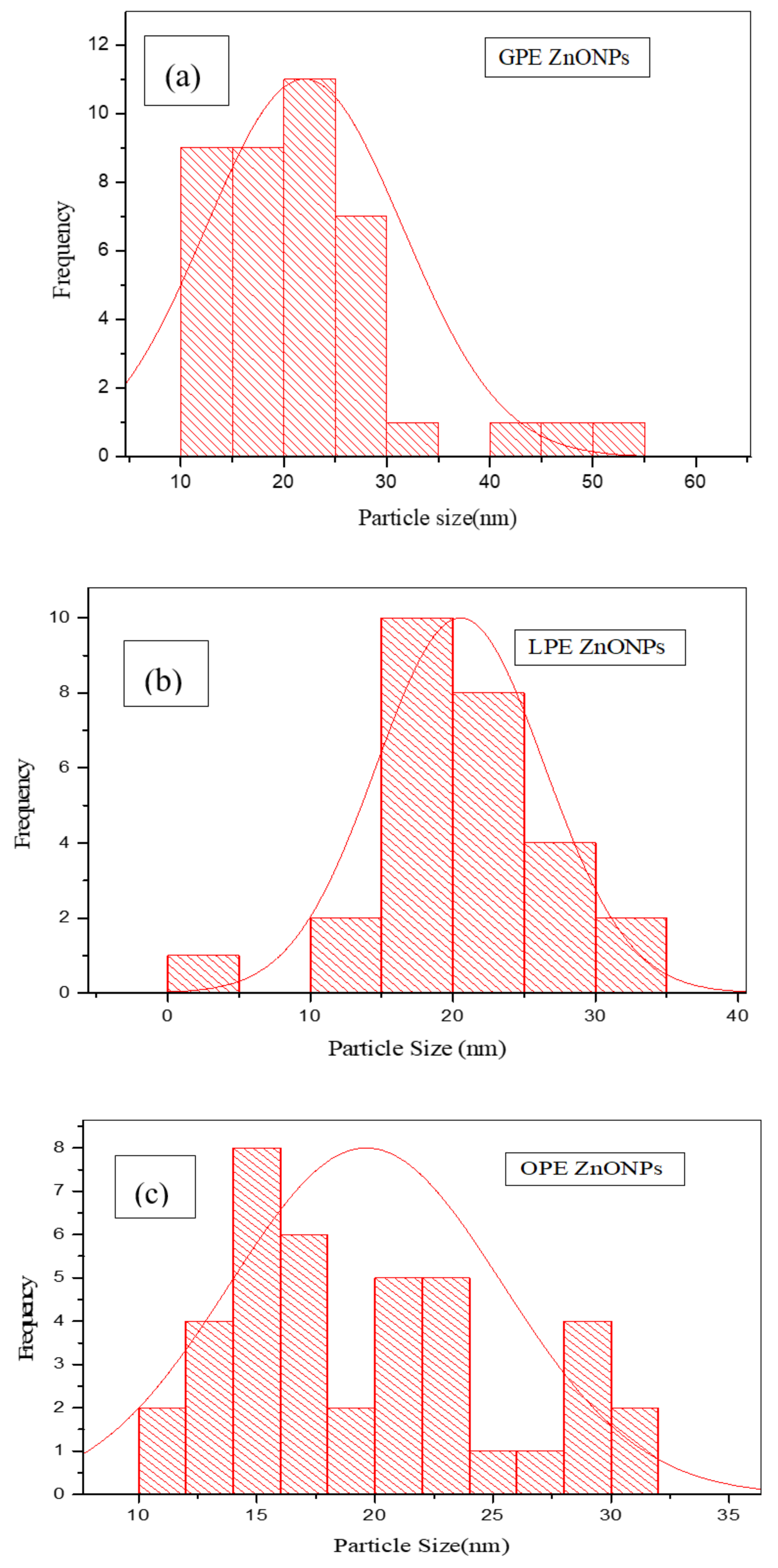 Materials 13 04241 g008
