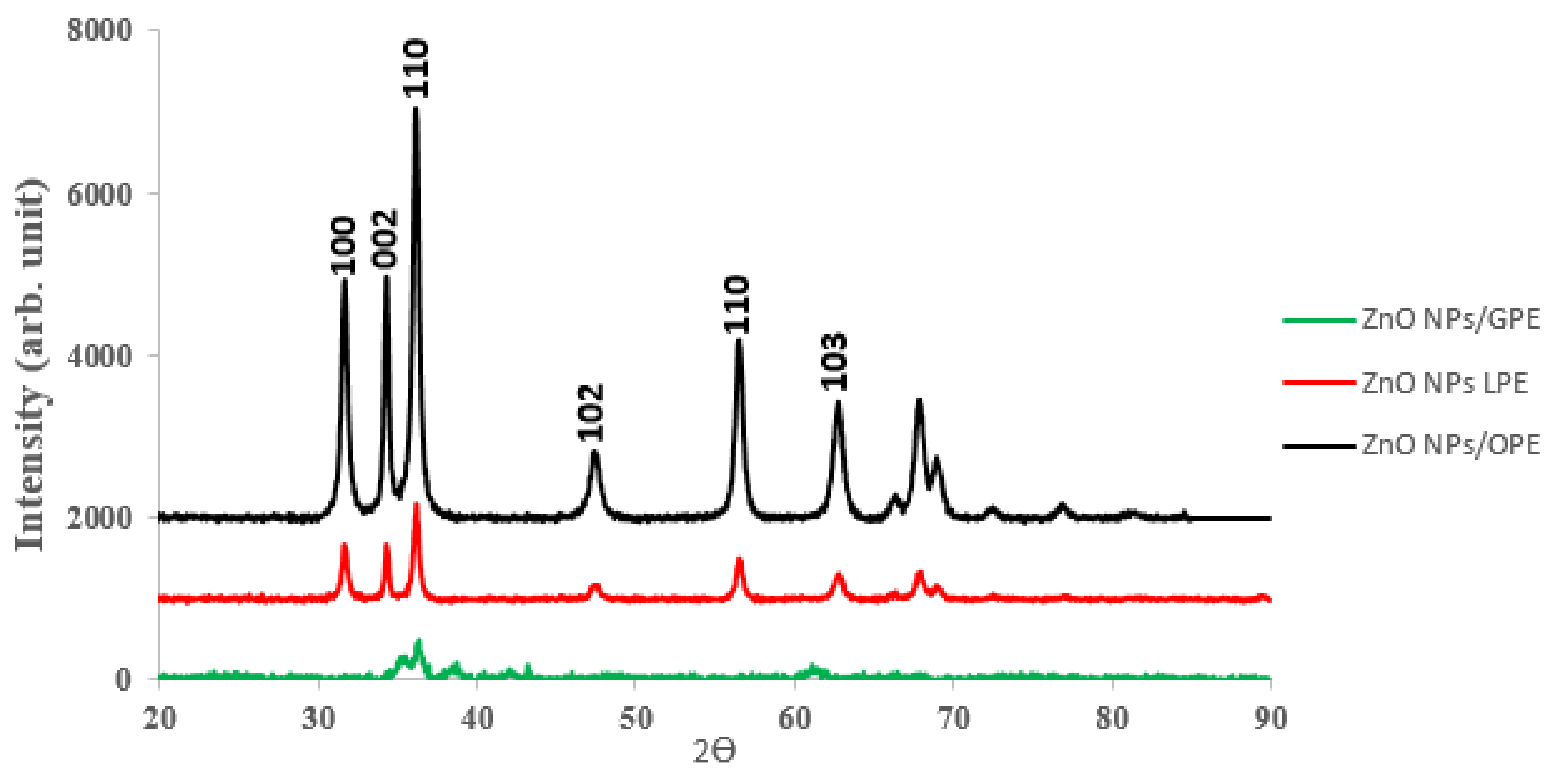 Materials 13 04241 g009