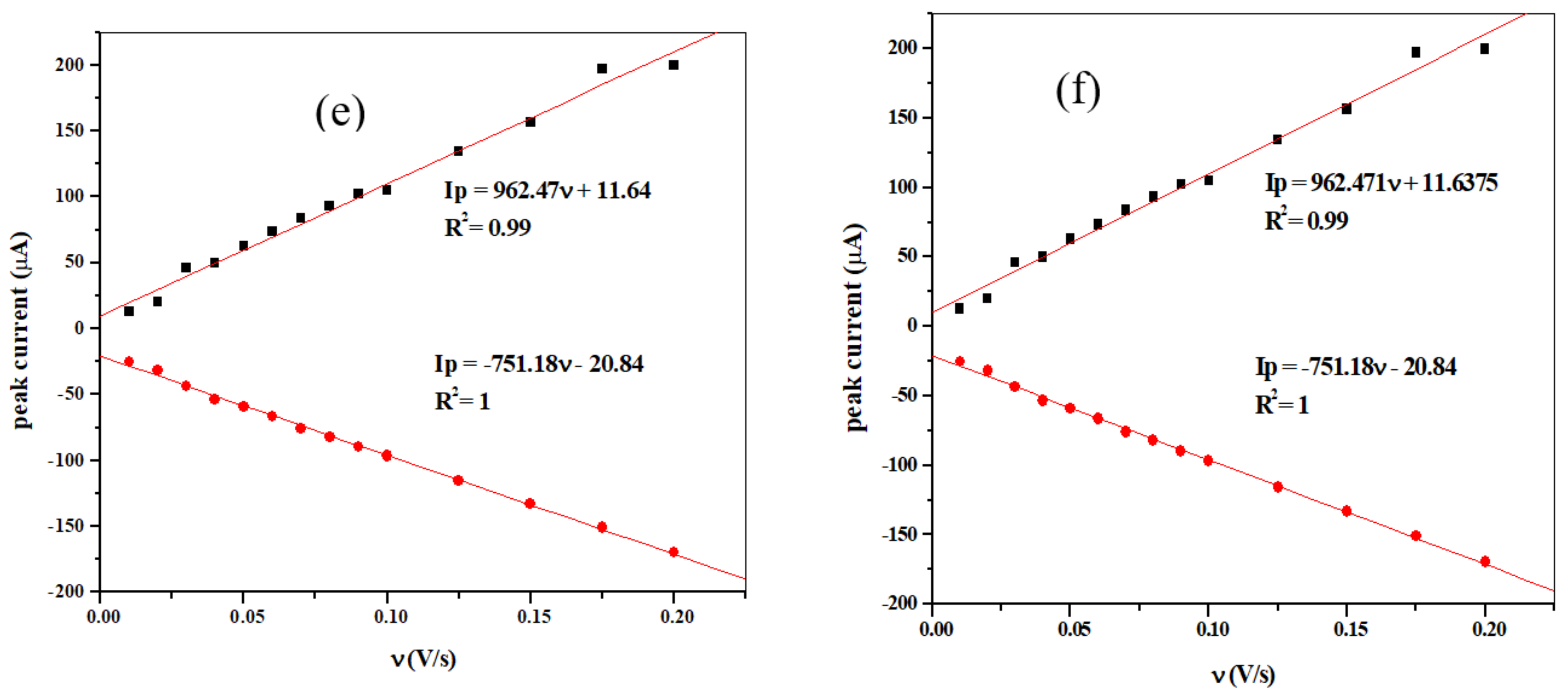 Materials 13 04241 g012b