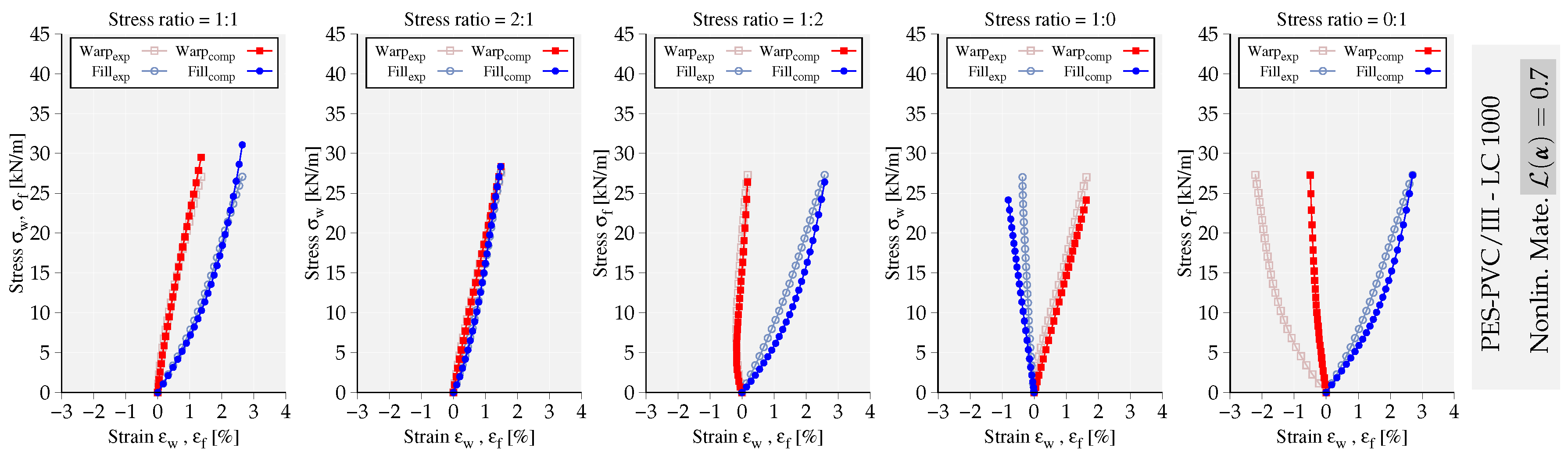 Materials 13 04243 g005