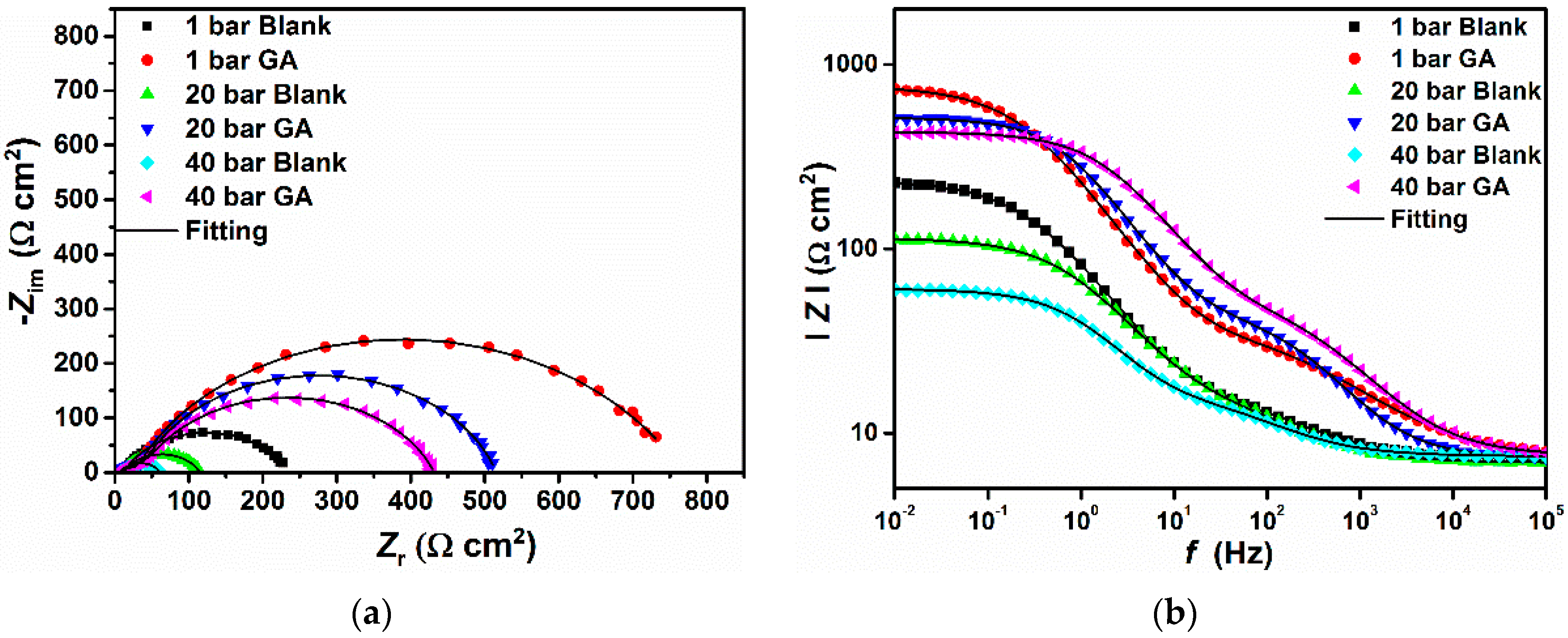 Materials 13 04245 g003a