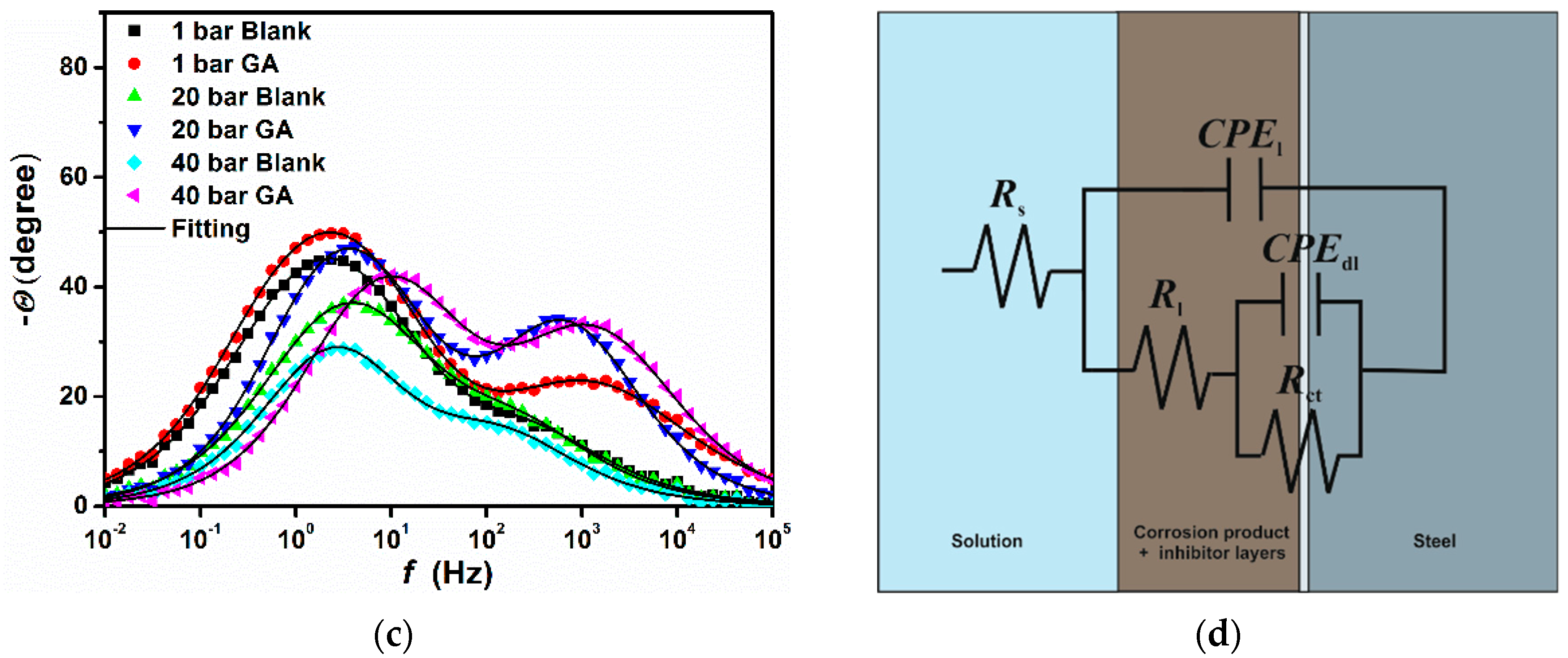 Materials 13 04245 g003b
