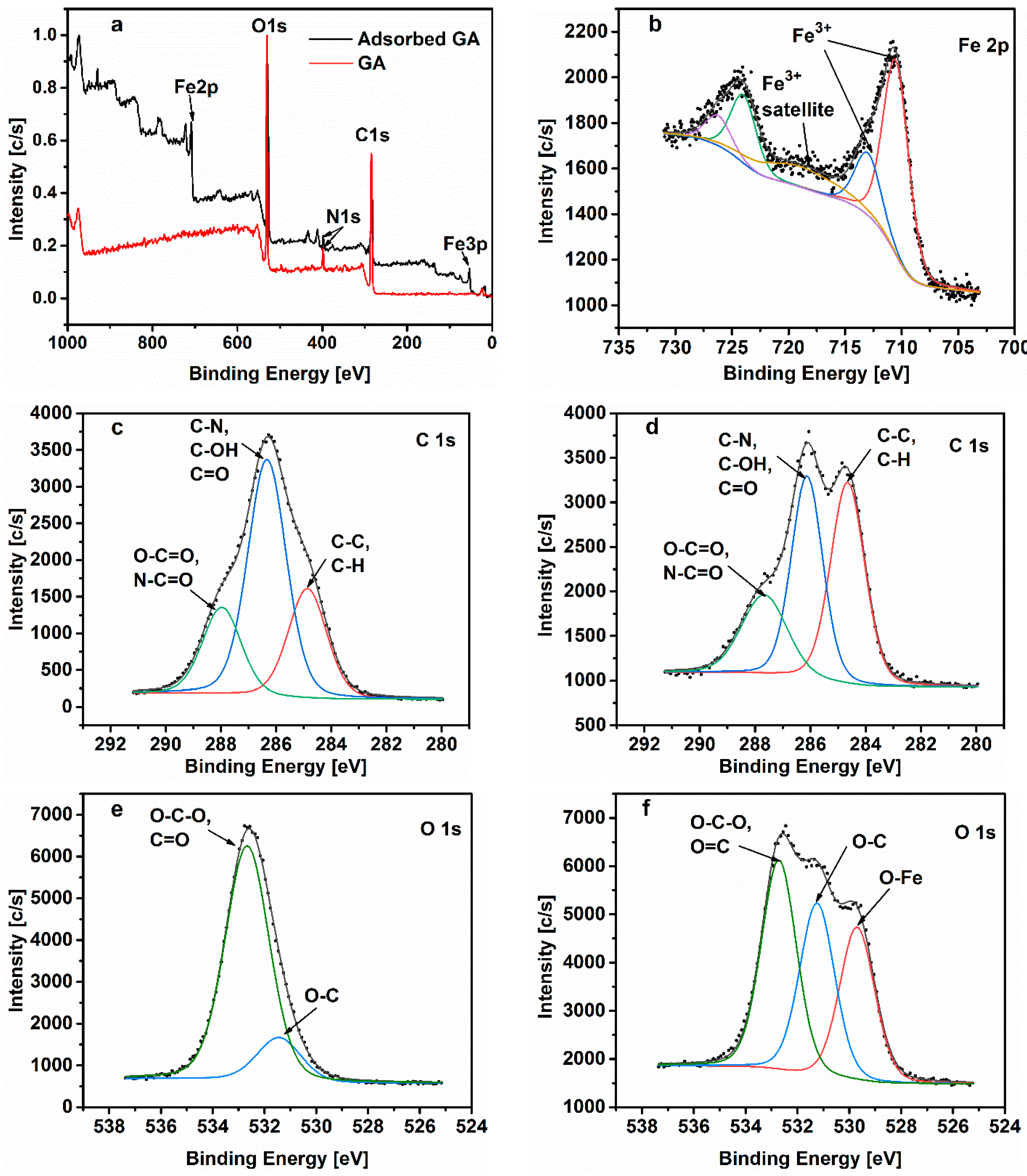 Materials 13 04245 g014a