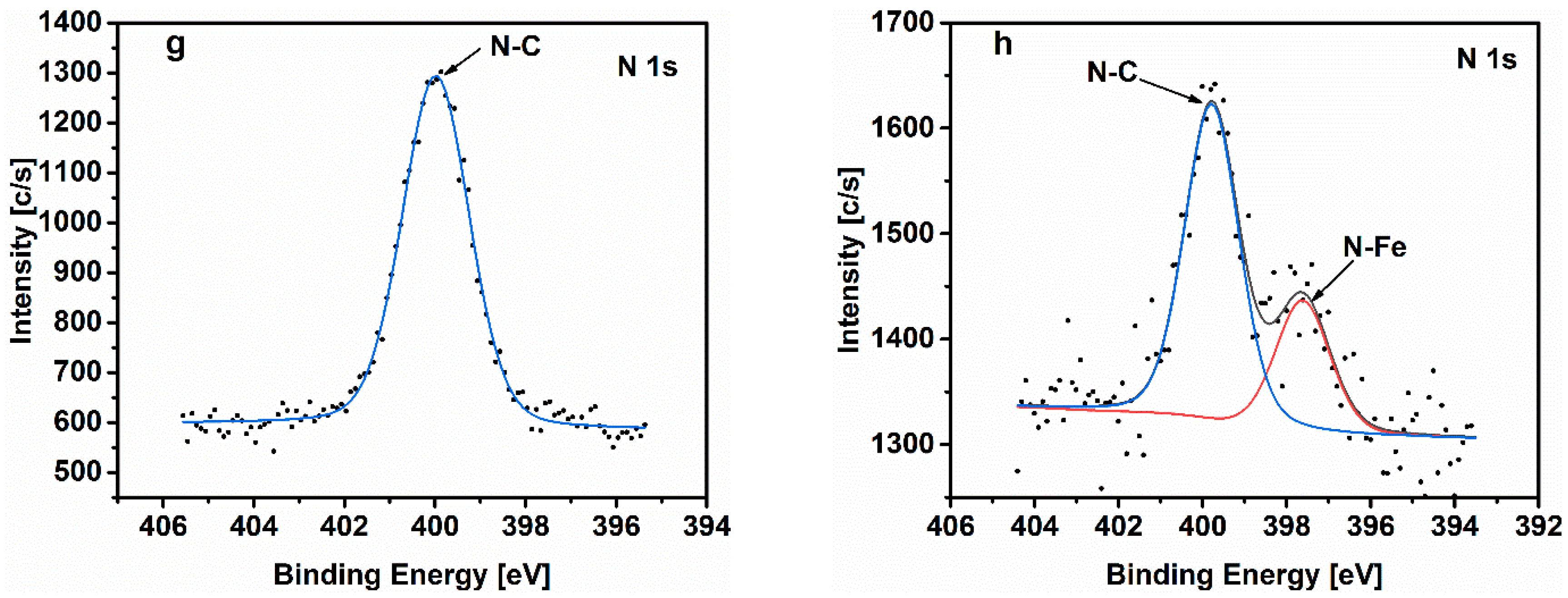 Materials 13 04245 g014b