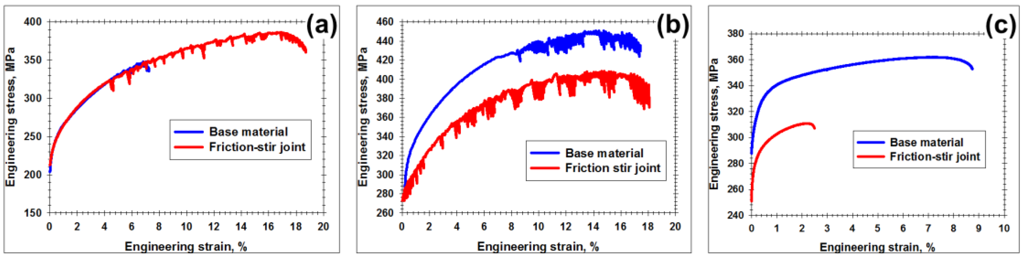 Materials 13 04246 g004
