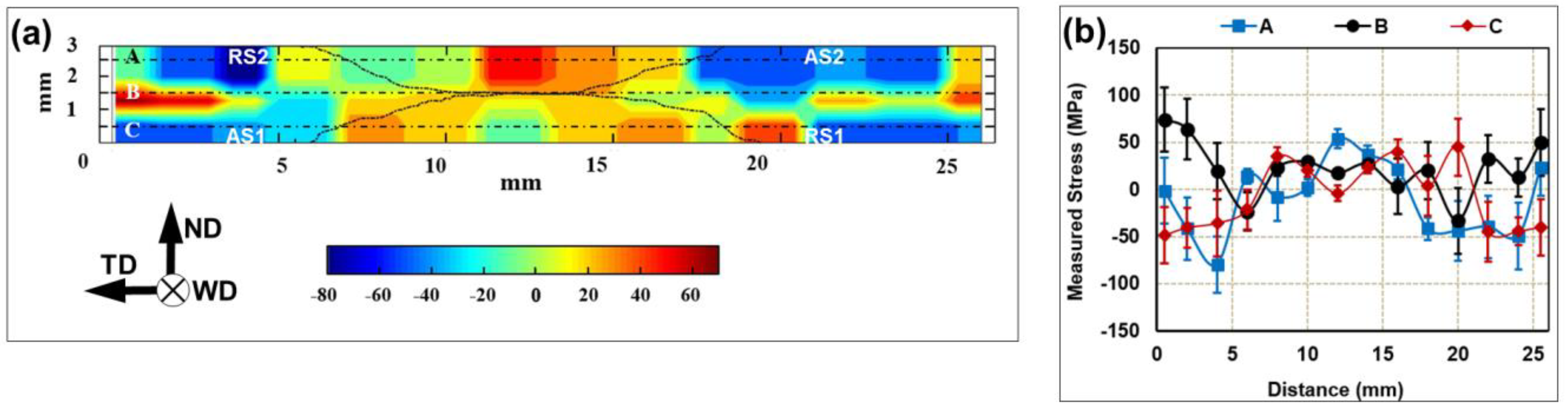 Materials 13 04246 g007