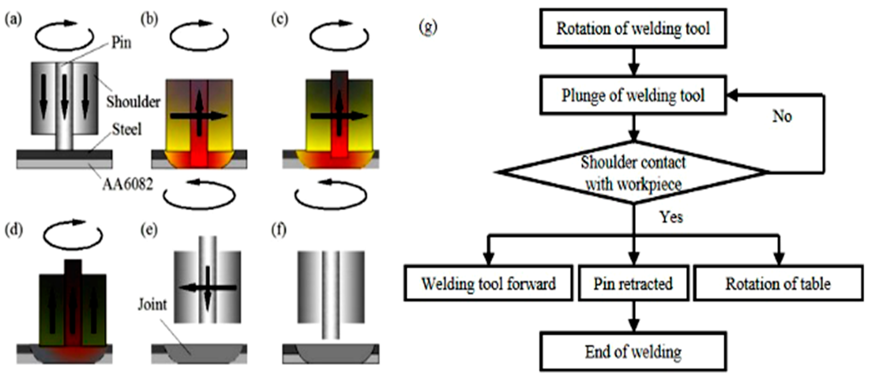 Materials 13 04247 g001