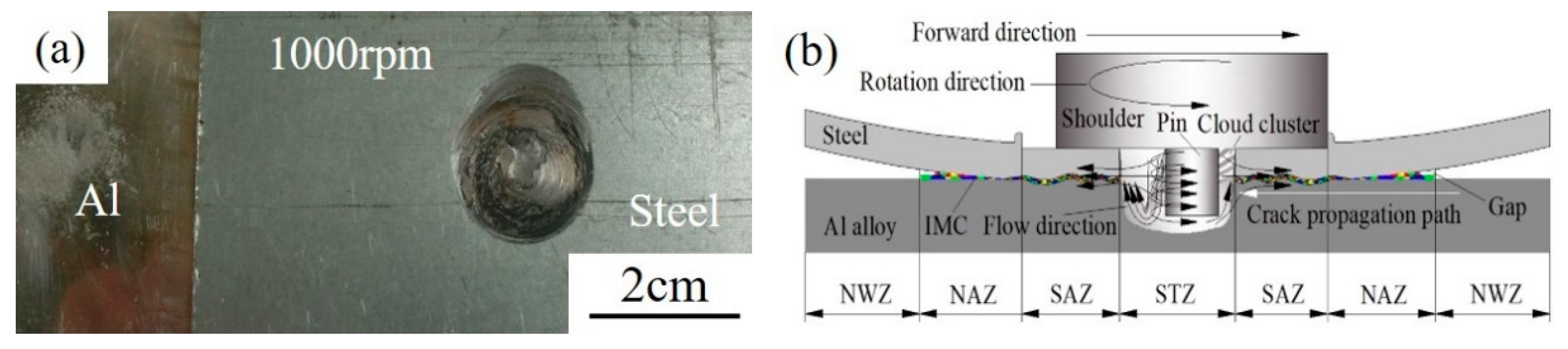 Materials 13 04247 g003
