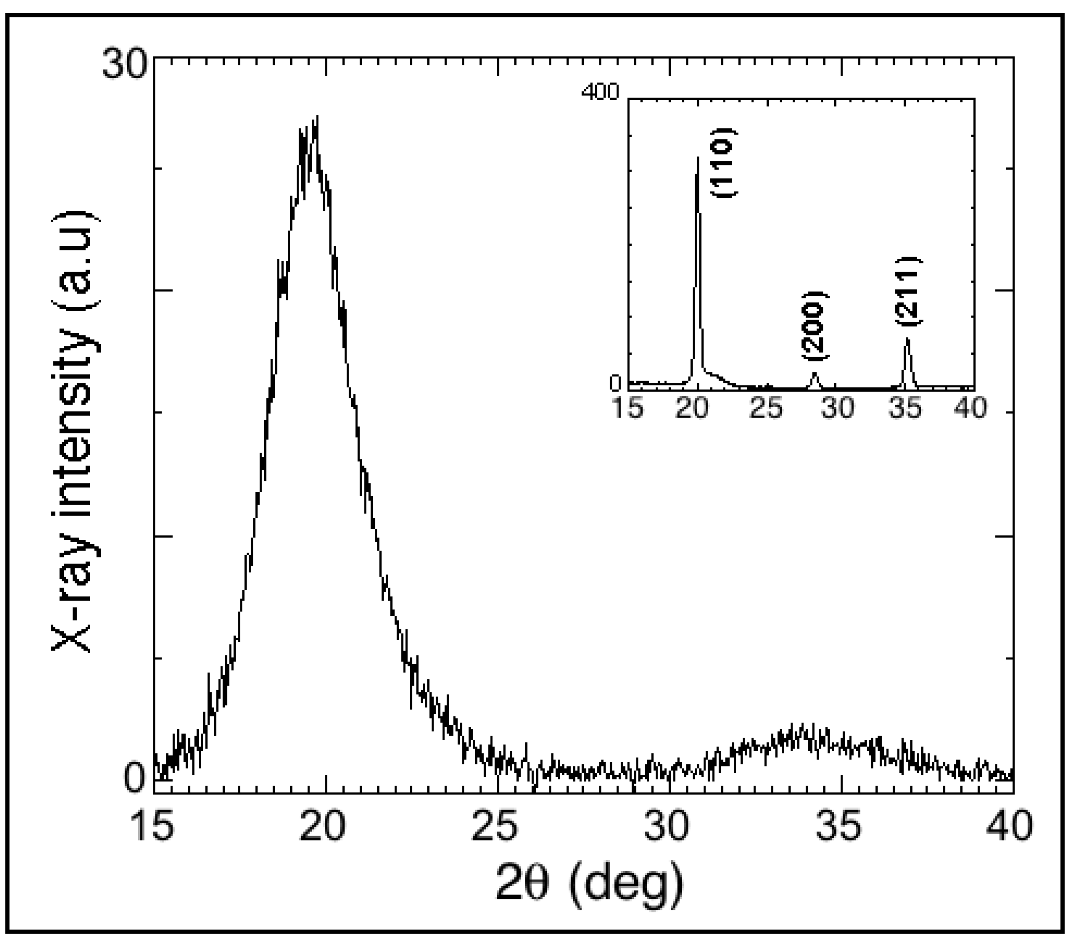 Materials 13 04249 g001