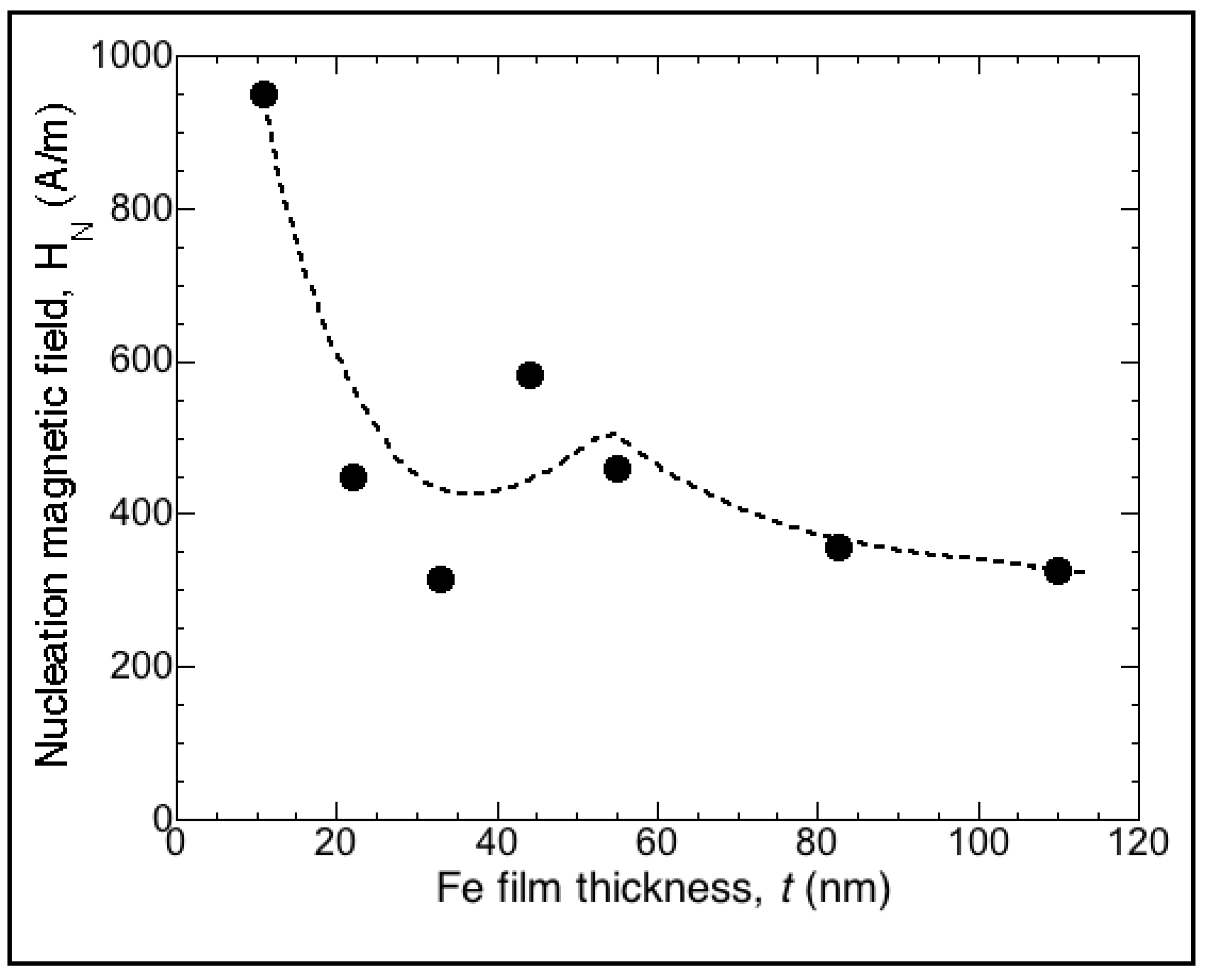 Materials 13 04249 g004