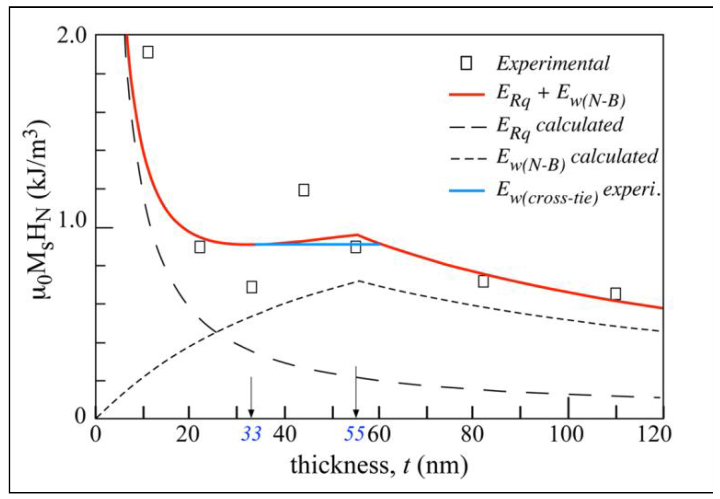 Materials 13 04249 g010