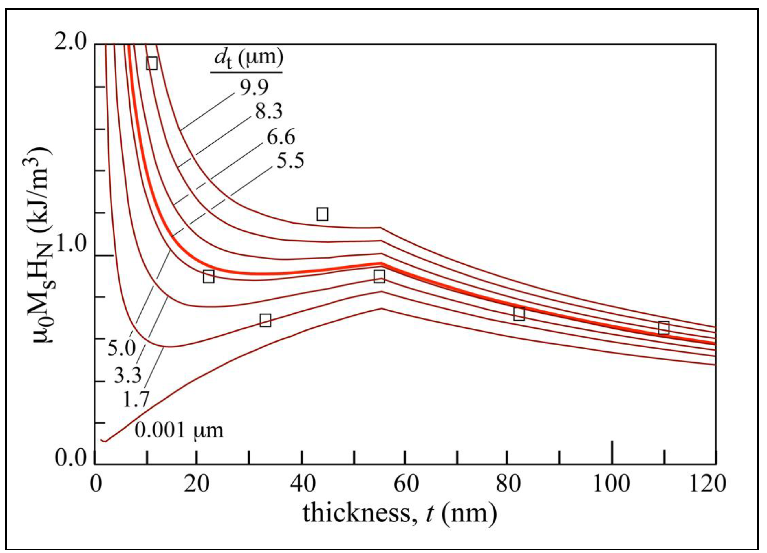 Materials 13 04249 g011