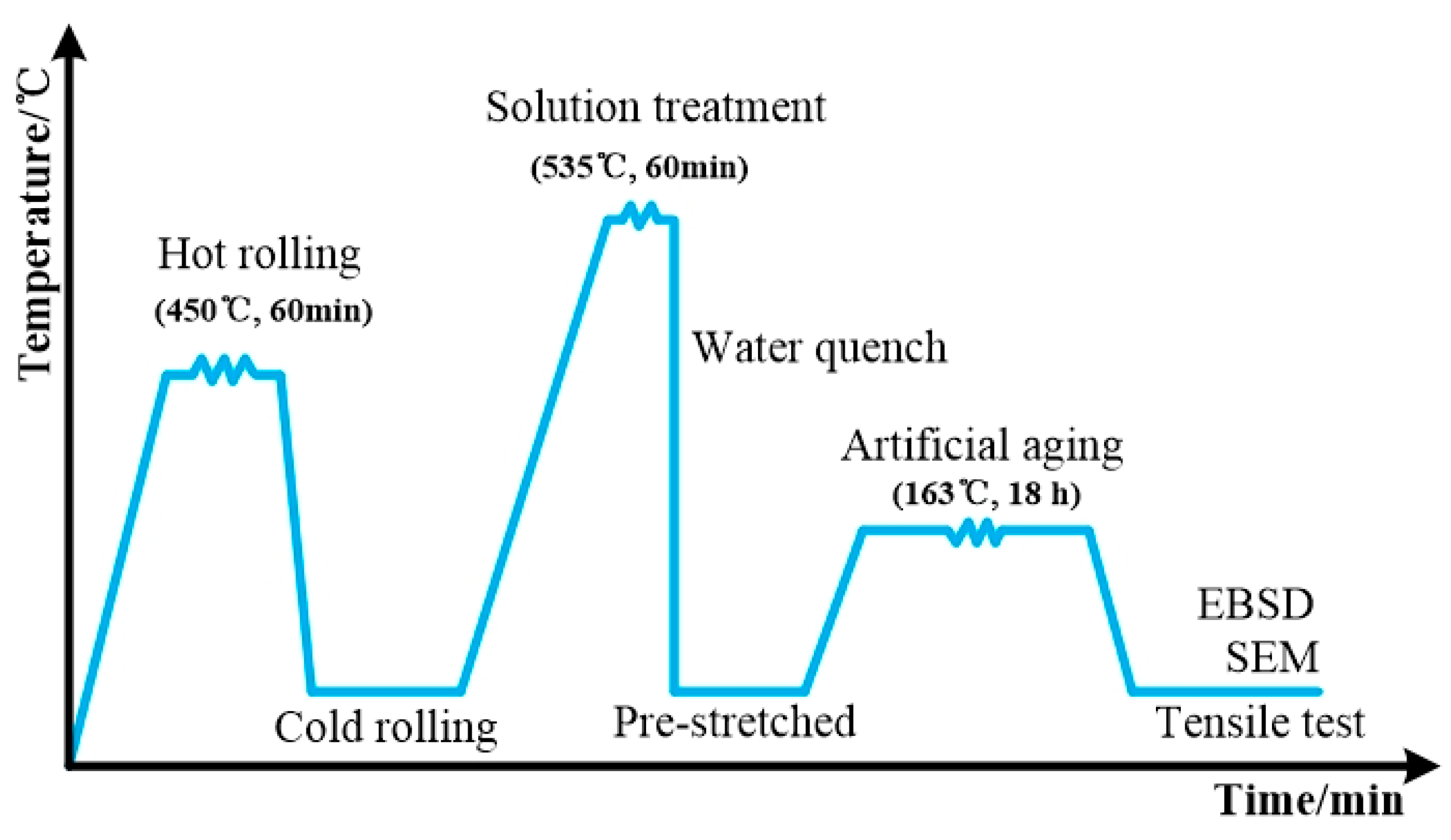 Materials 13 04250 g001