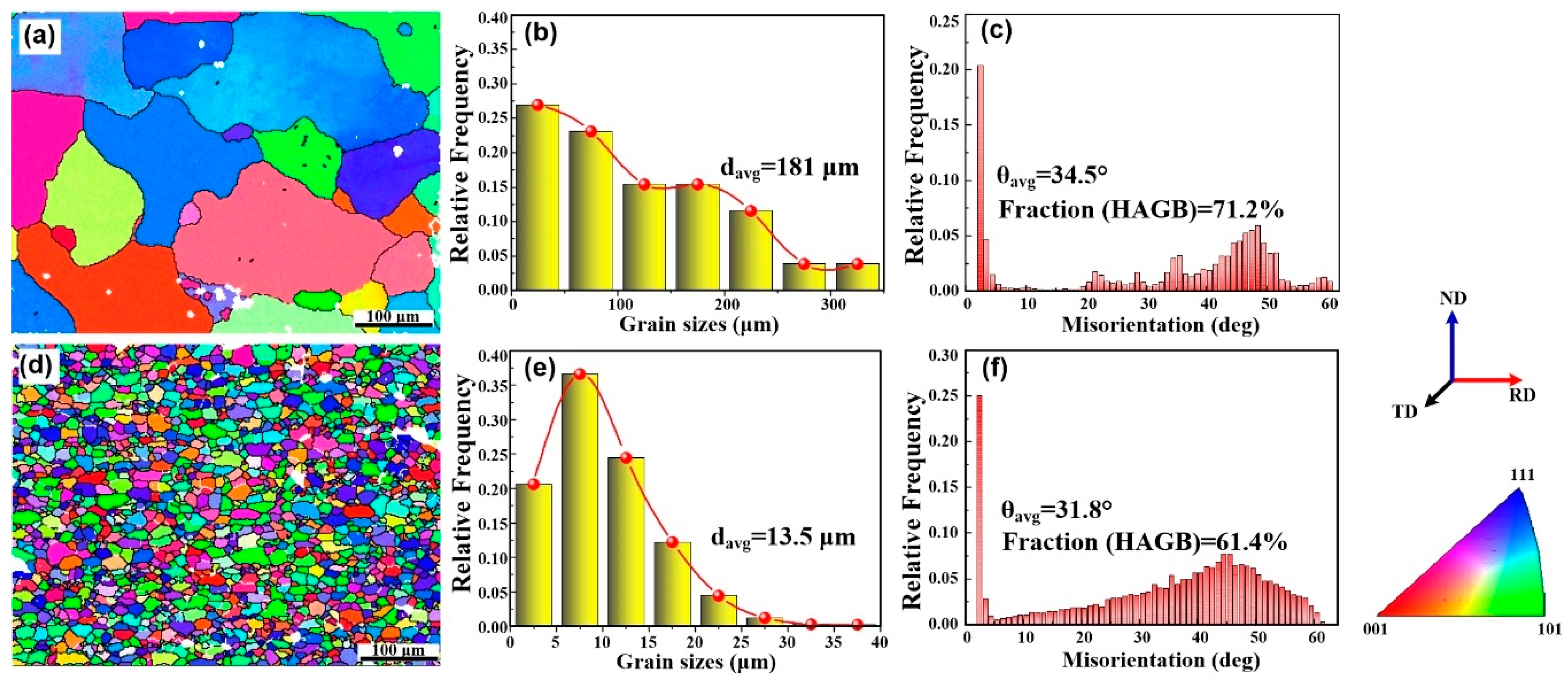Materials 13 04250 g004