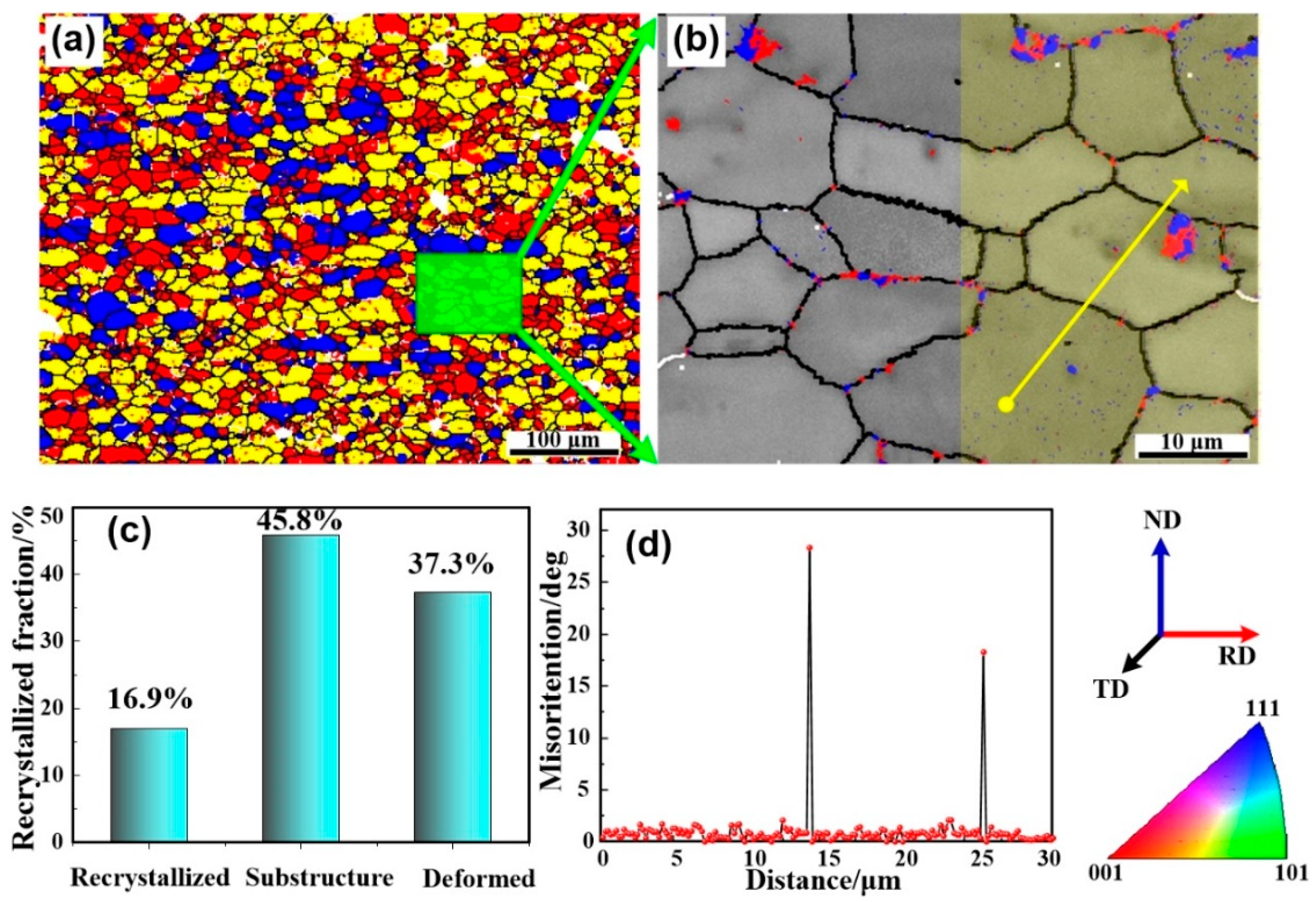 Materials 13 04250 g008