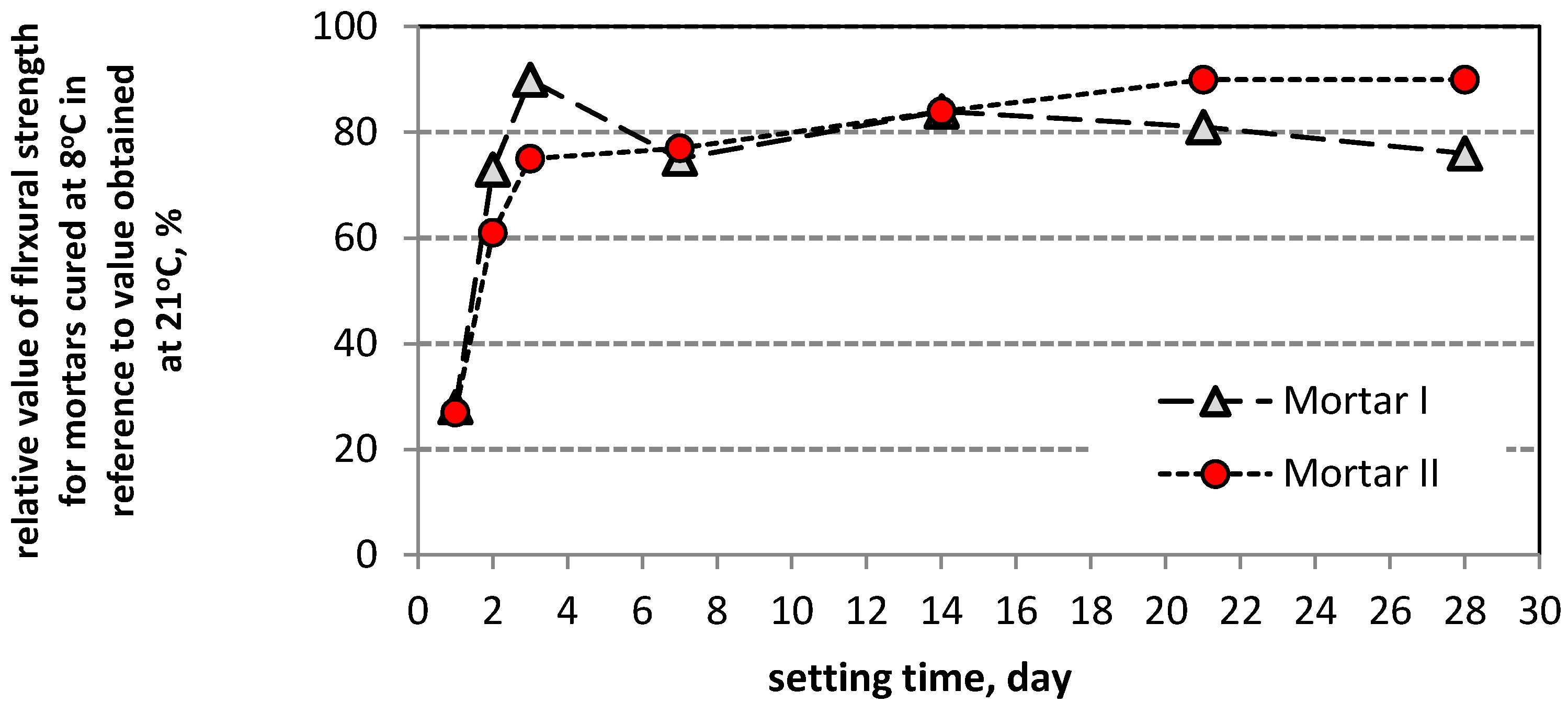 Materials 13 04254 g010 Materials 13 04254 g010