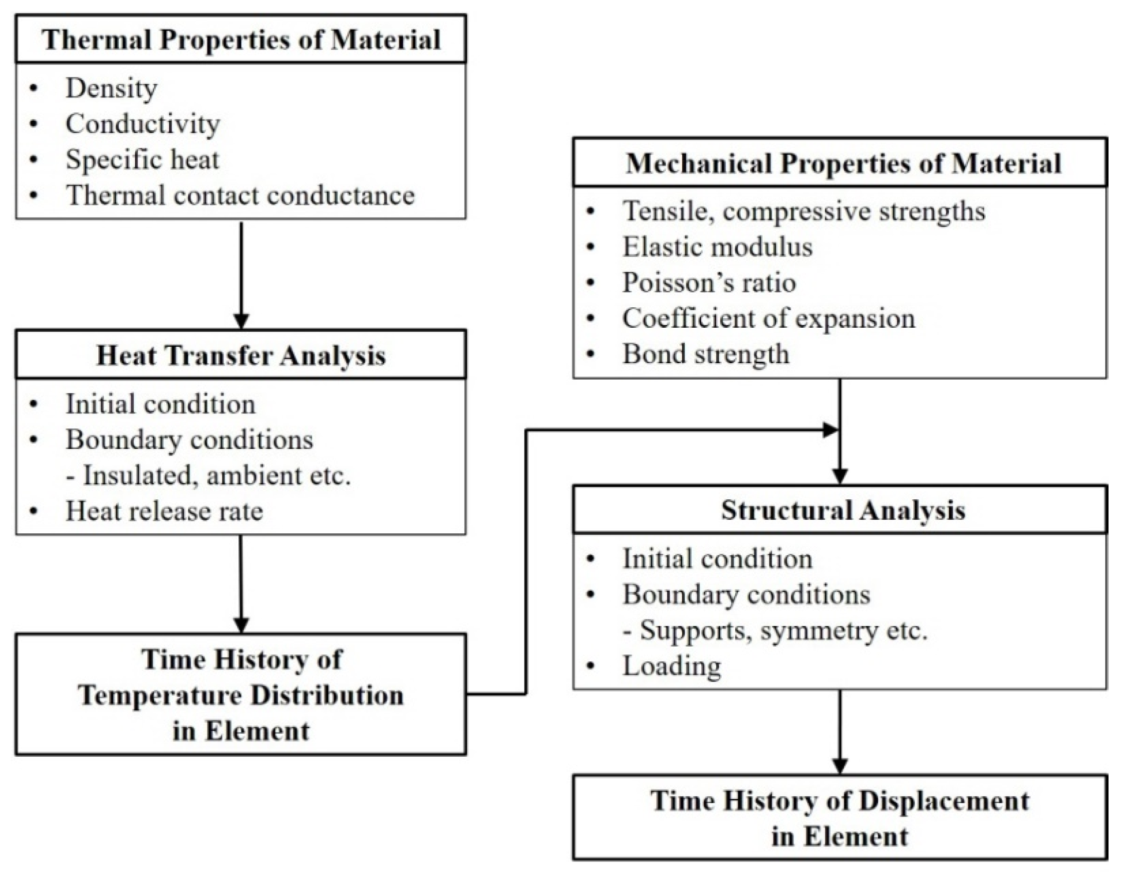 Materials 13 04257 g002
