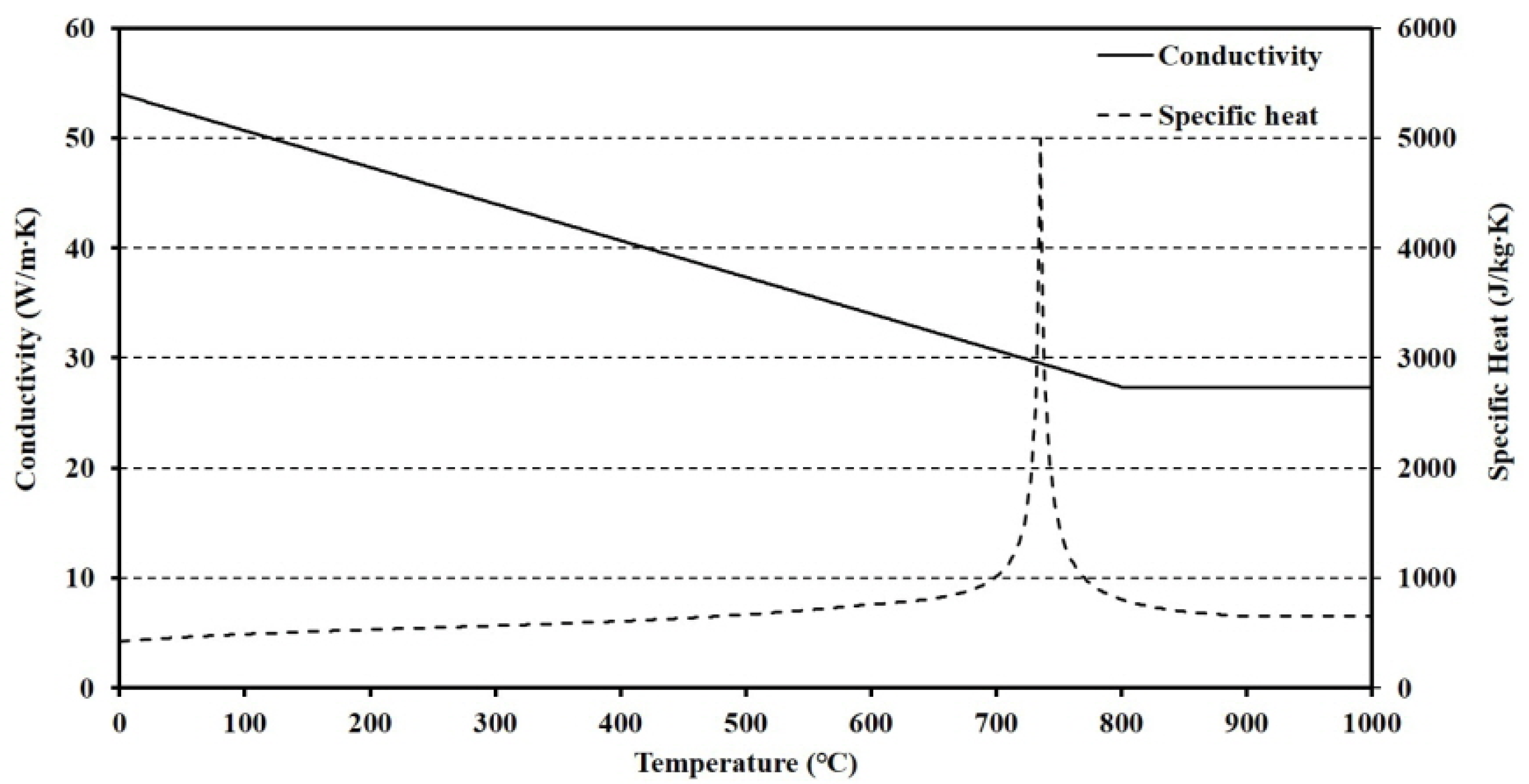 Materials 13 04257 g012