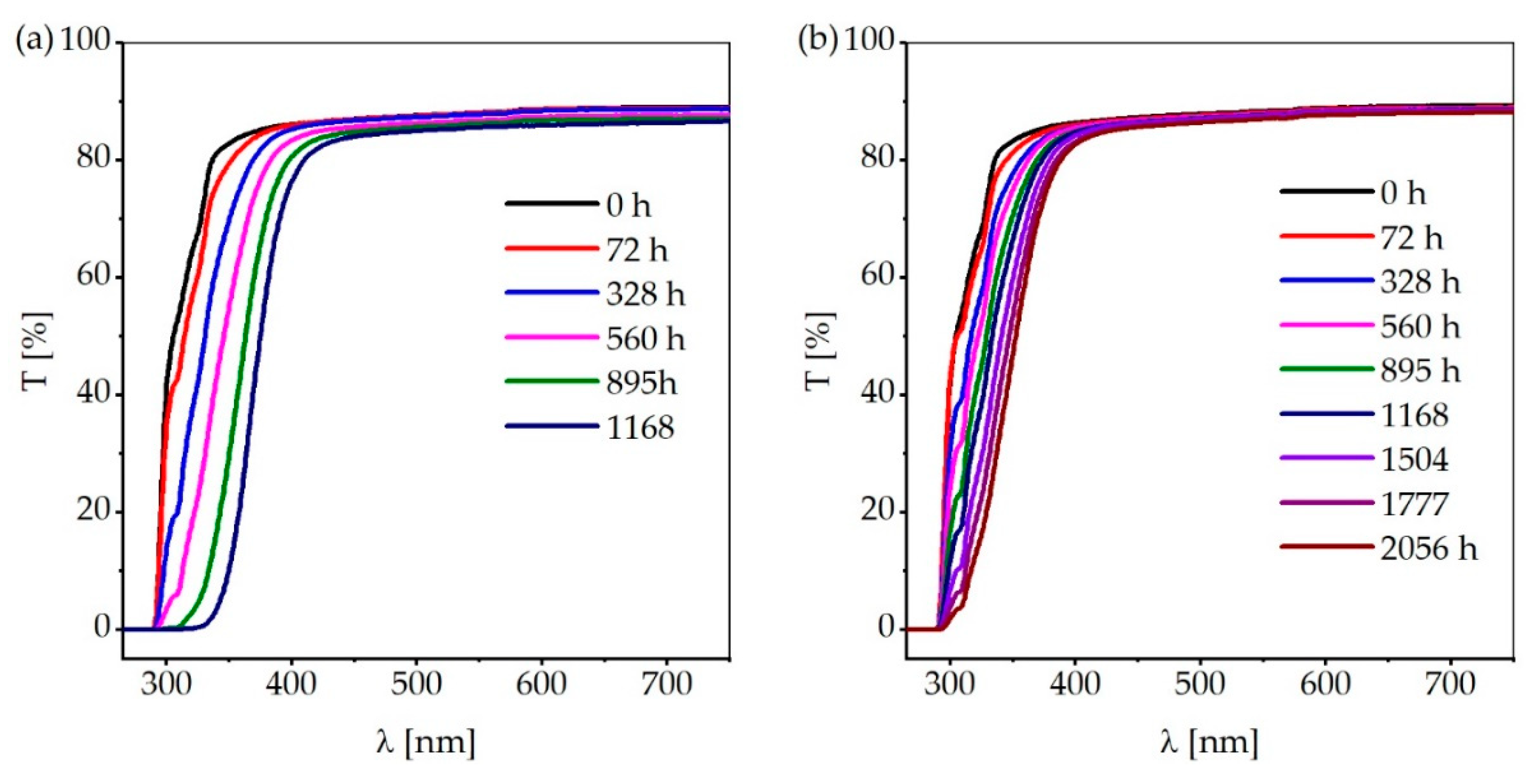 Materials 13 04261 g010