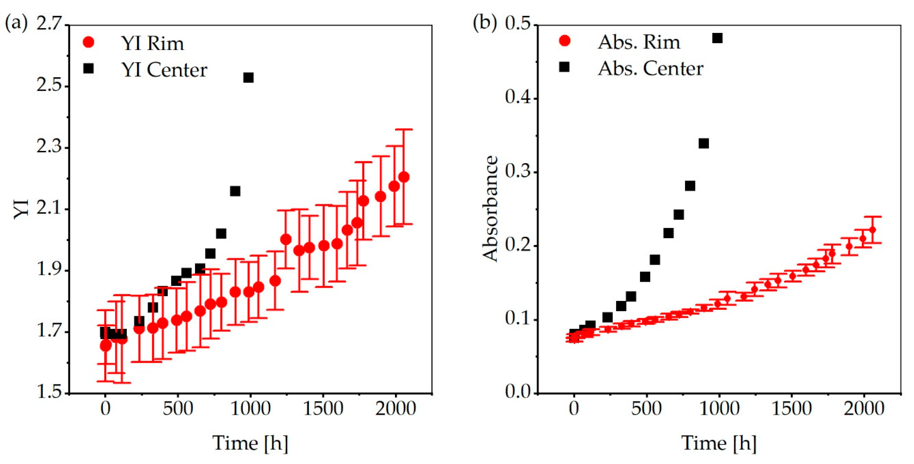 Materials 13 04261 g012