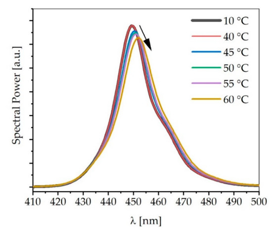 Materials 13 04261 g0a1