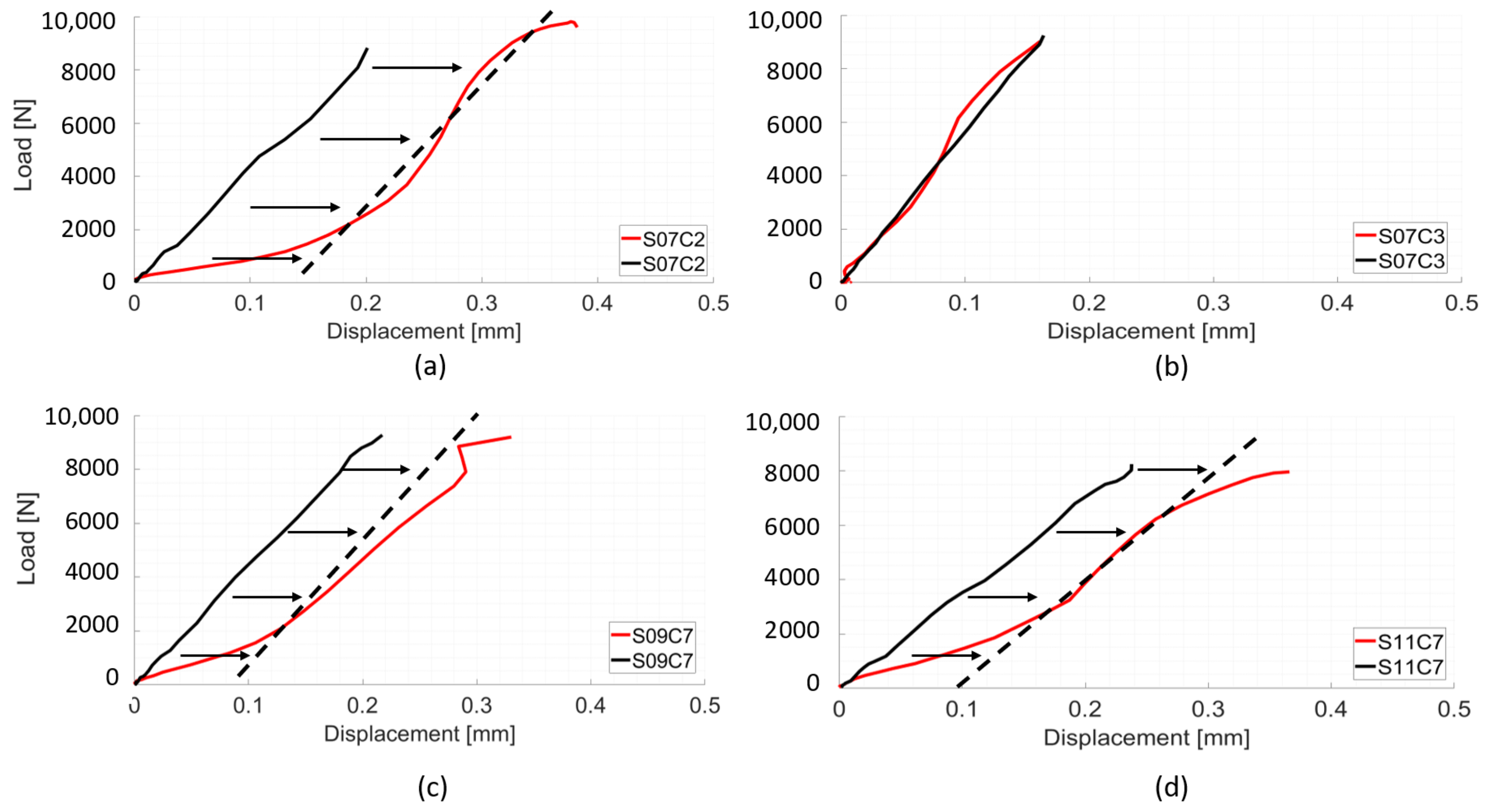 Materials 13 04262 g005