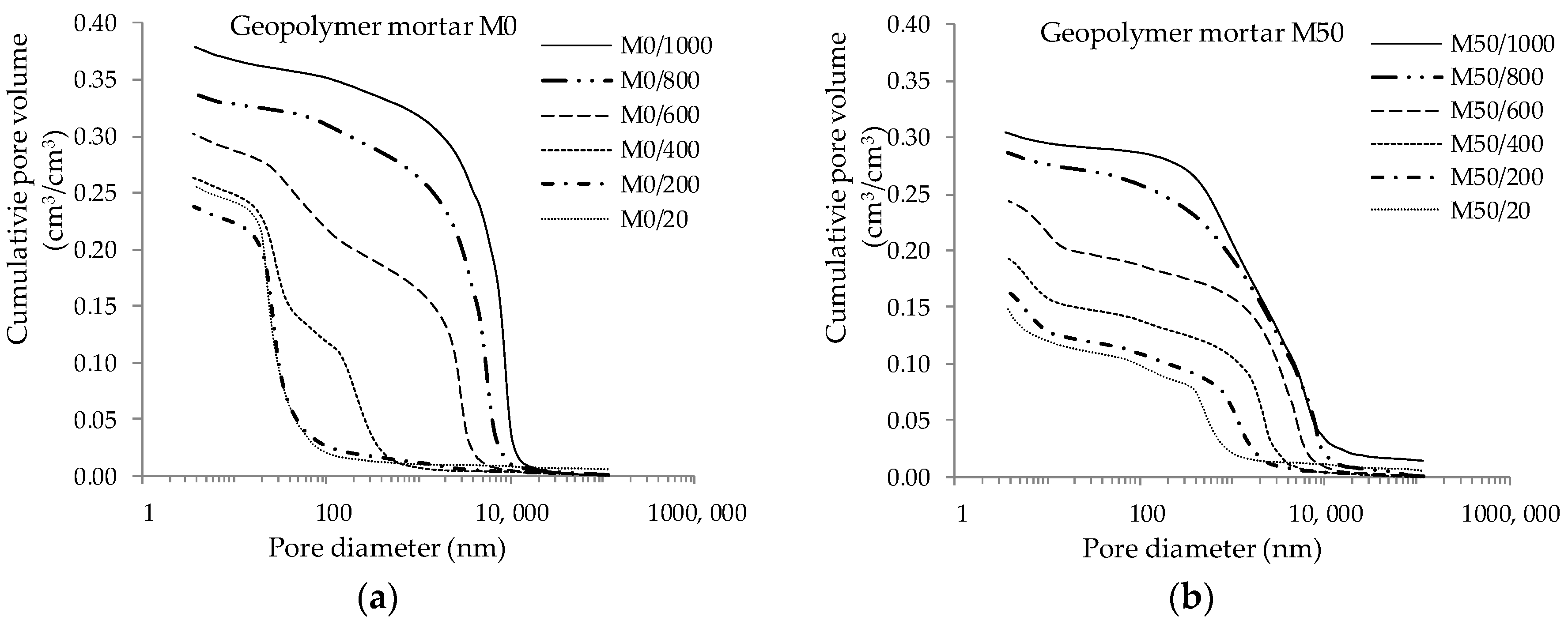 Materials 13 04263 g002