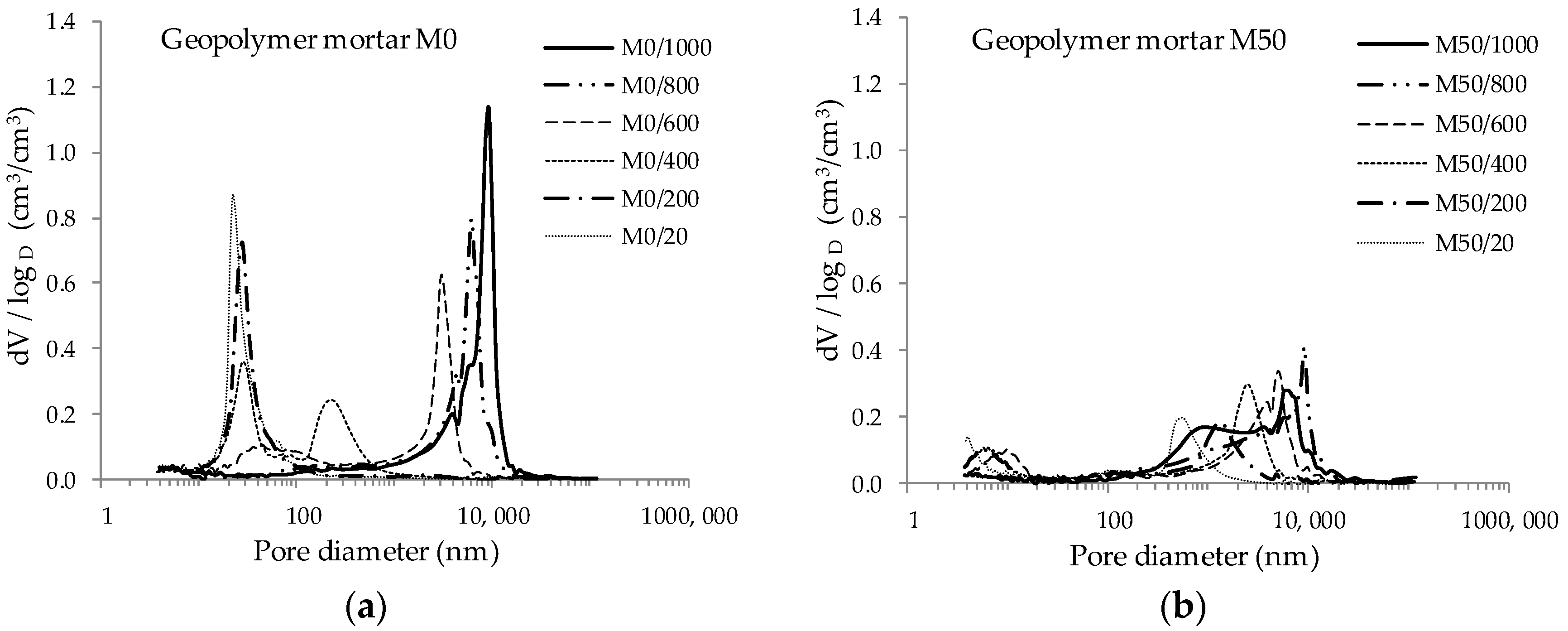 Materials 13 04263 g003