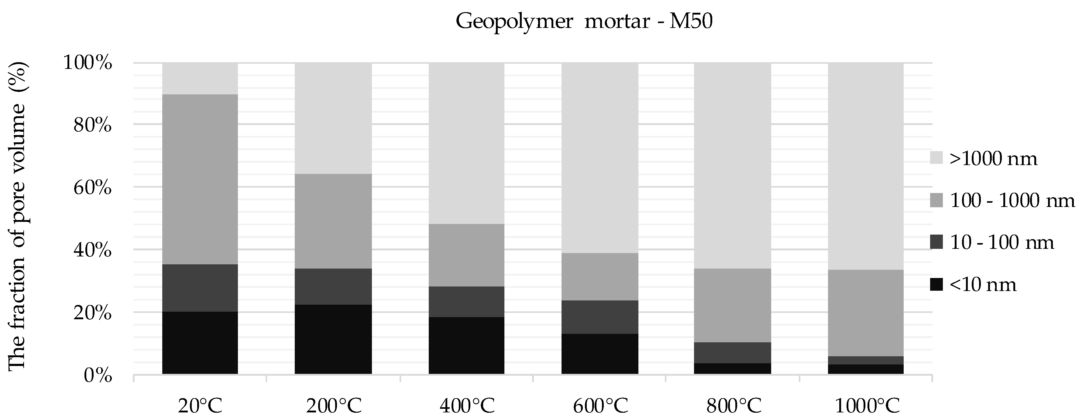 Materials 13 04263 g005