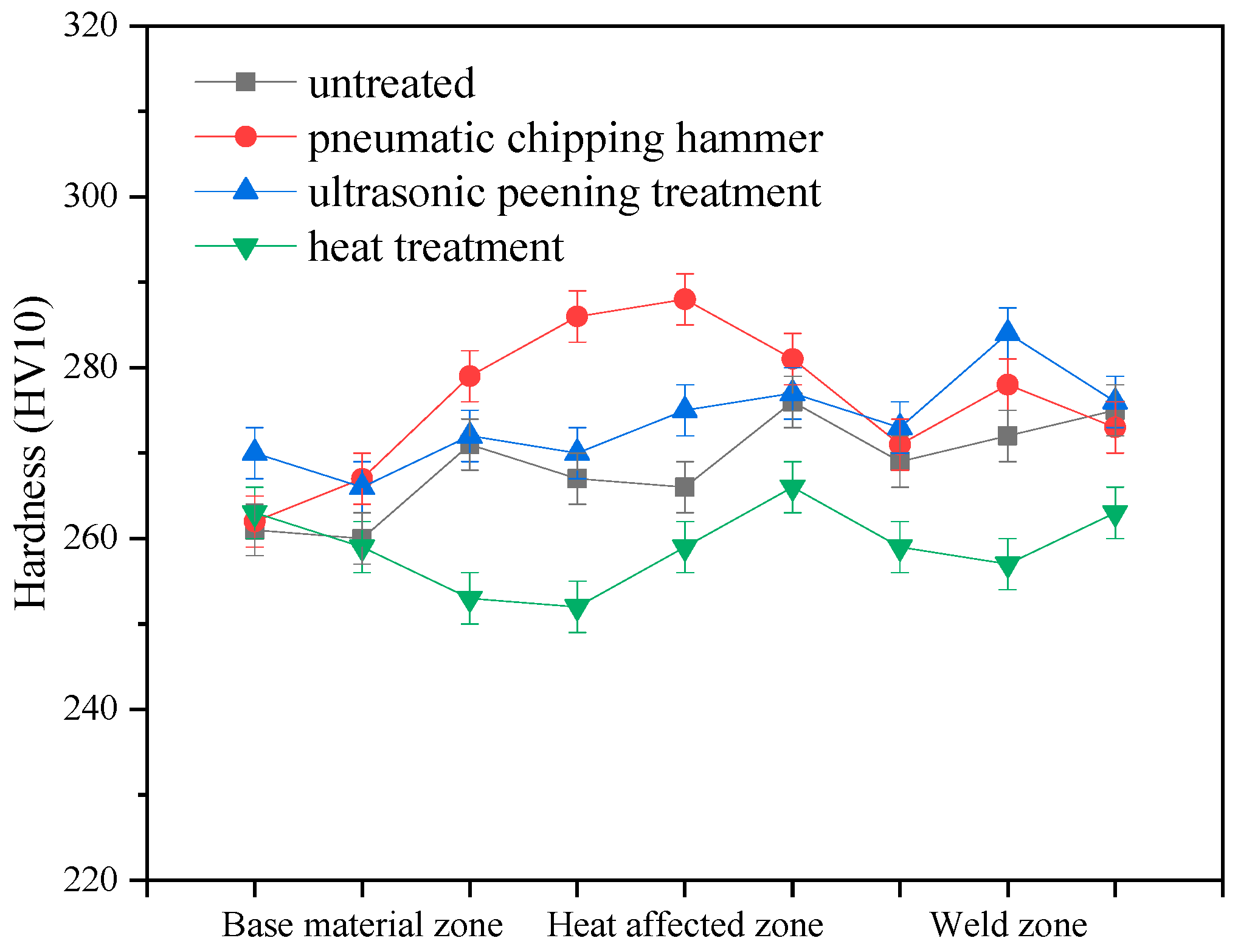 Materials 13 04272 g010