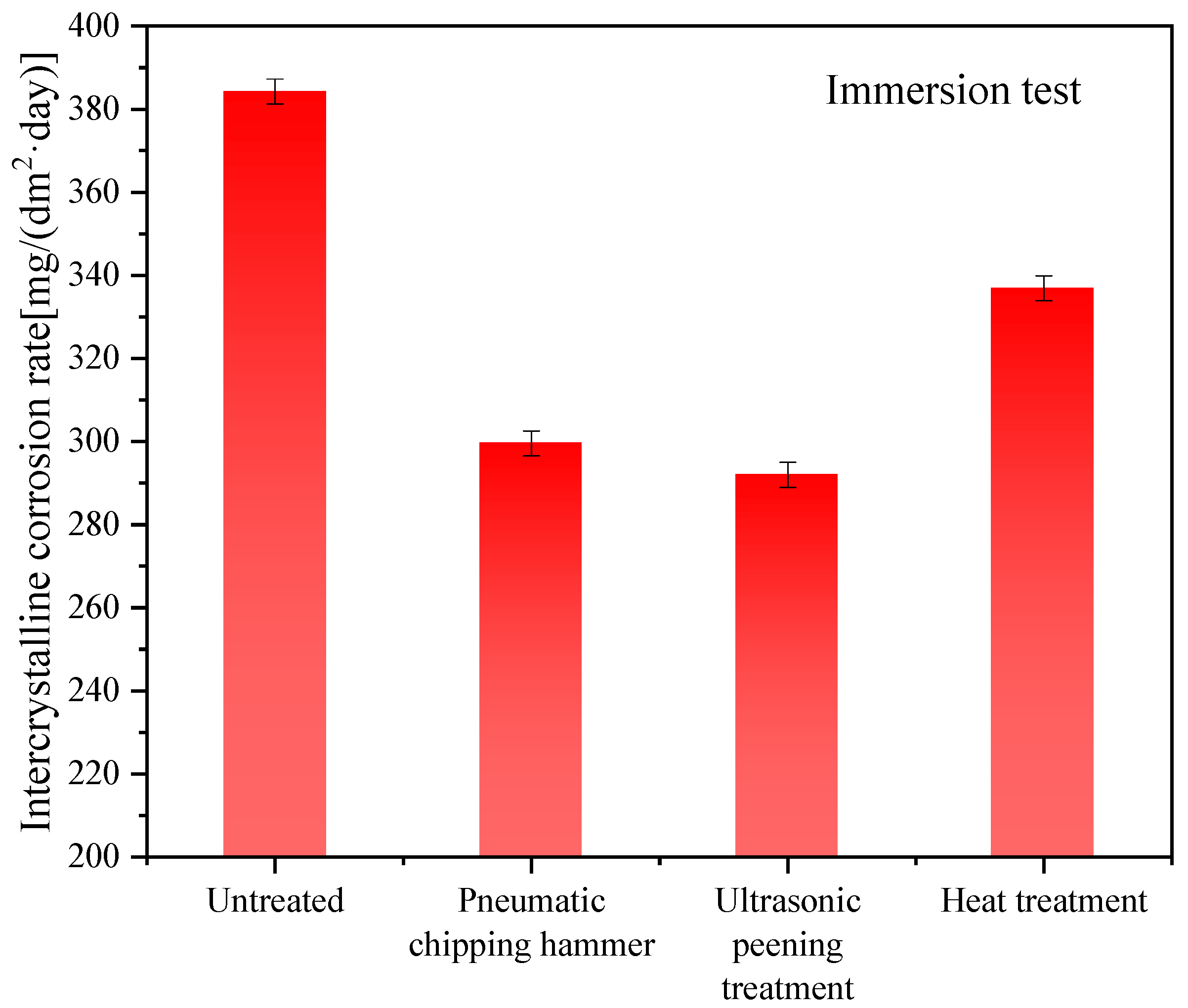 Materials 13 04272 g011