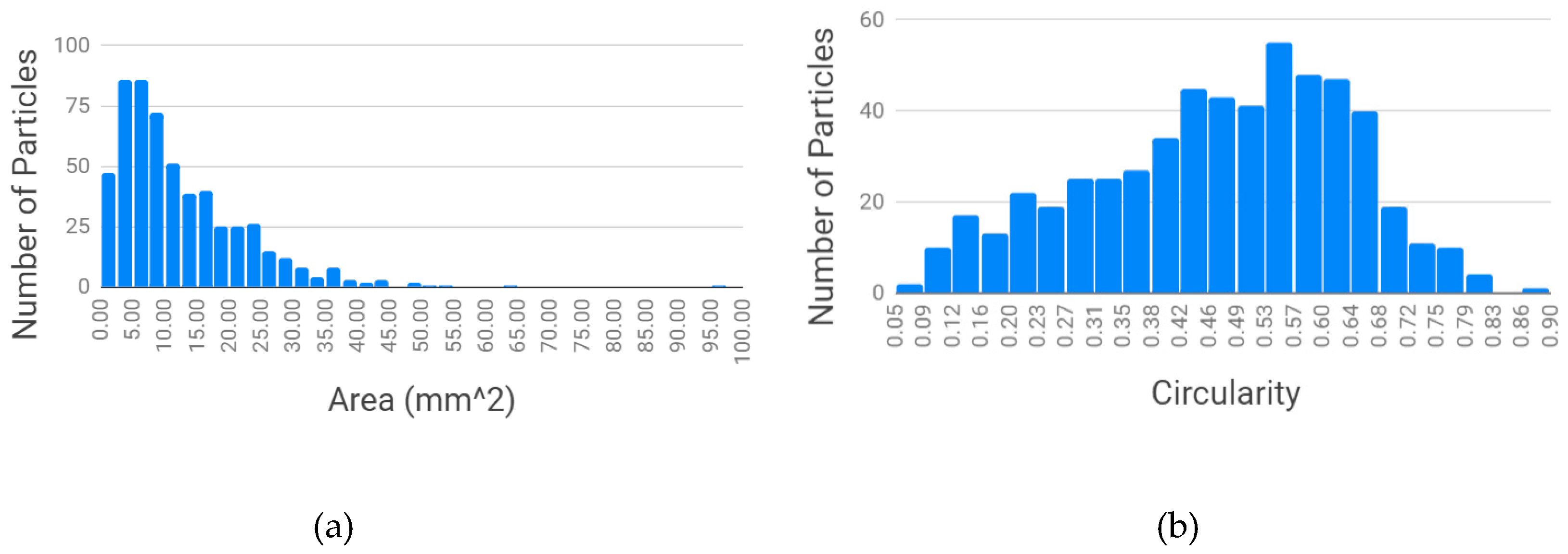 Materials 13 04273 g005