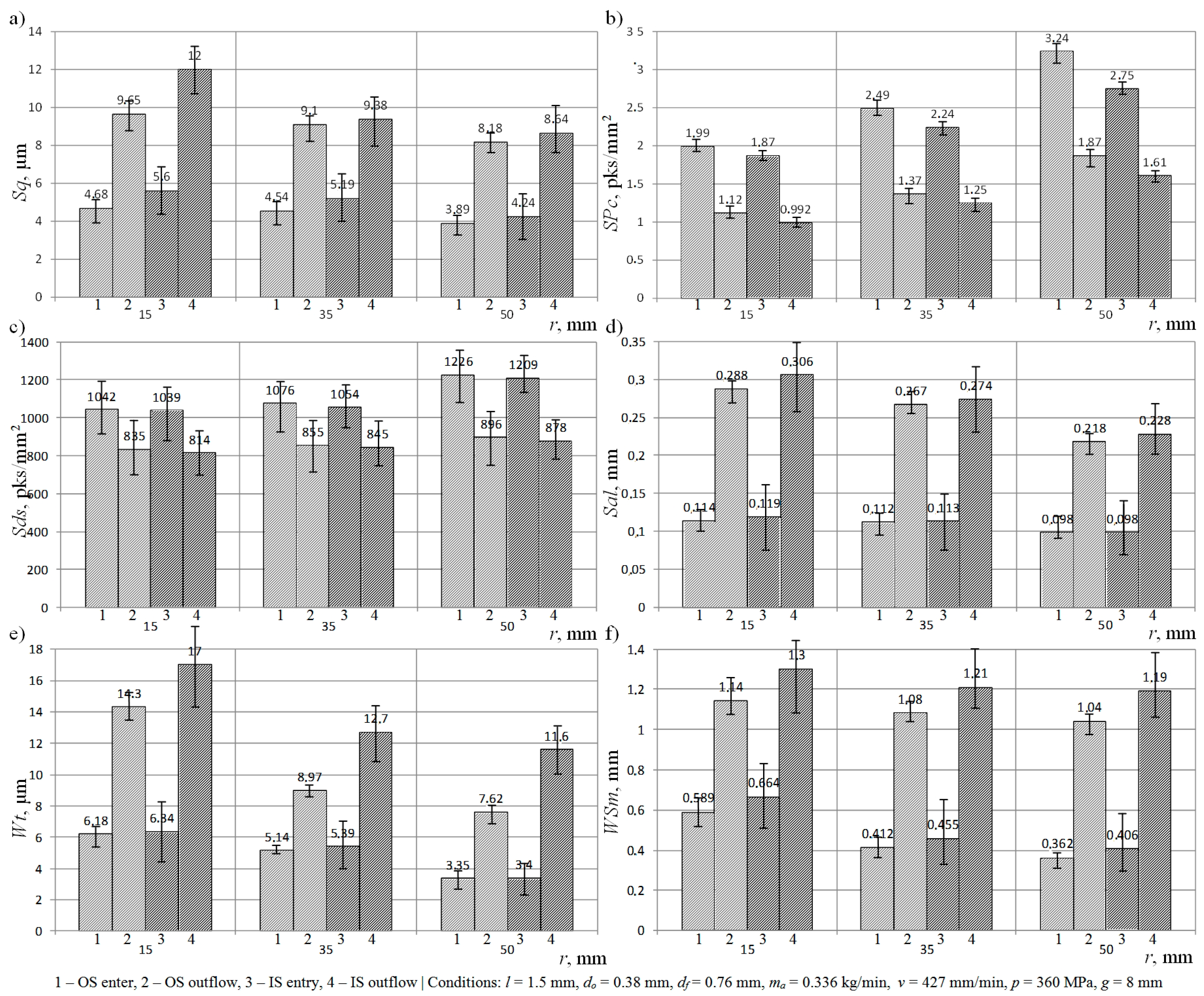 Materials 13 04277 g005