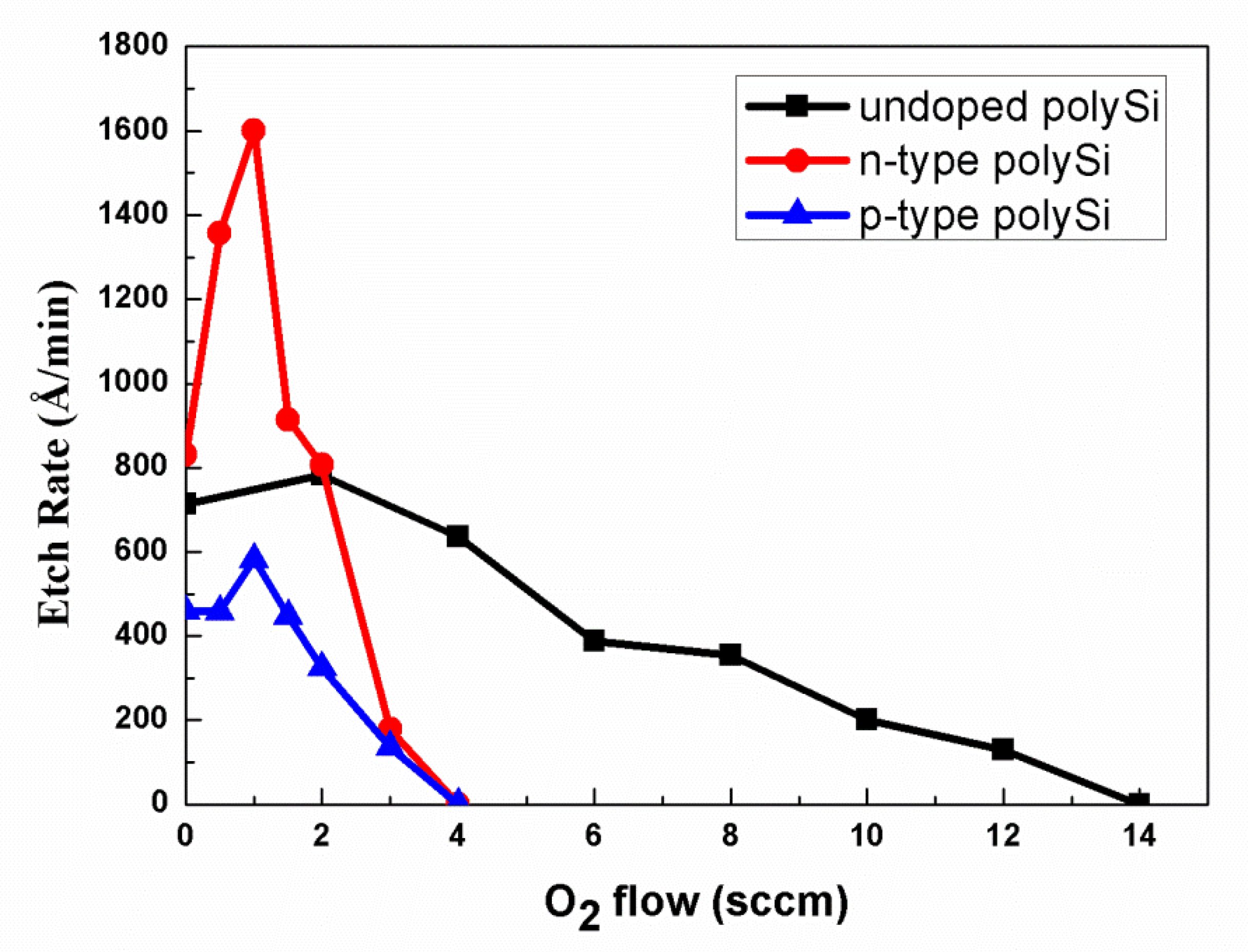 Materials 13 04278 g003