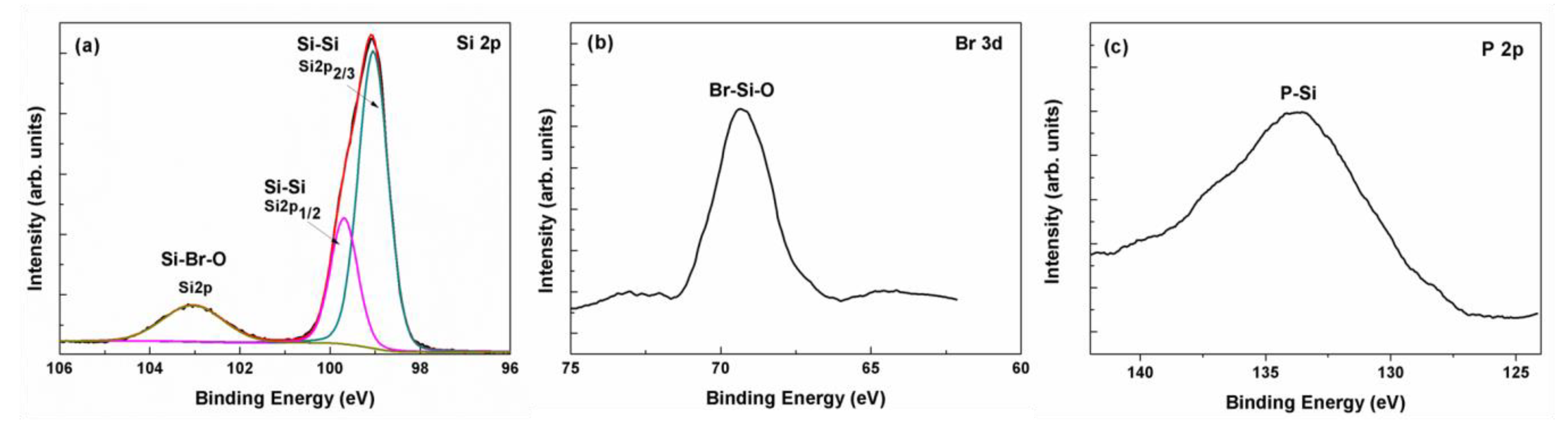 Materials 13 04278 g005a