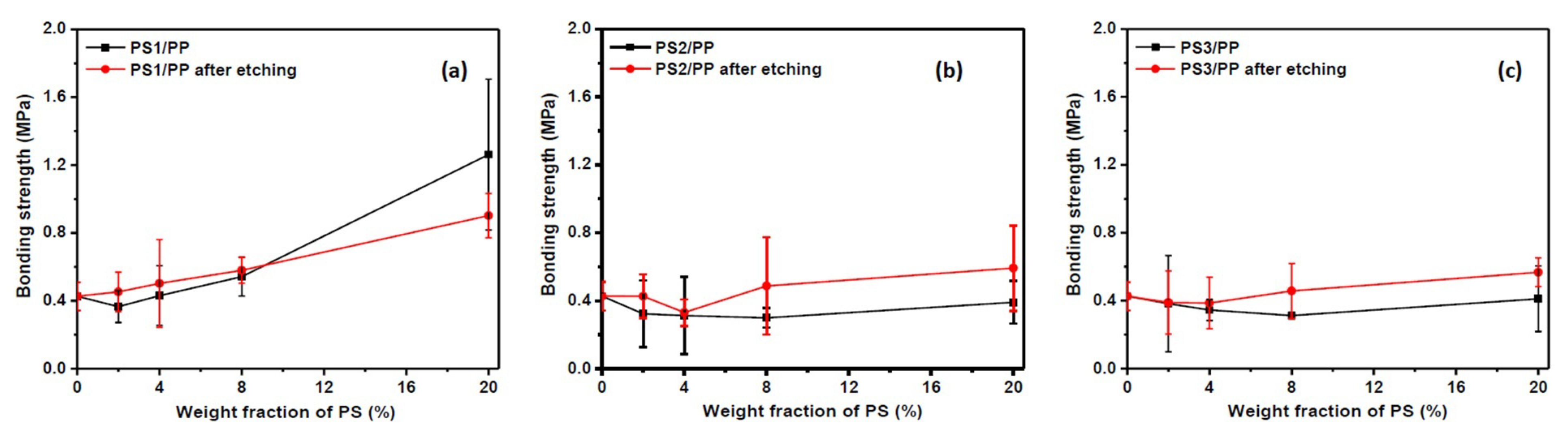 Materials 13 04279 g006