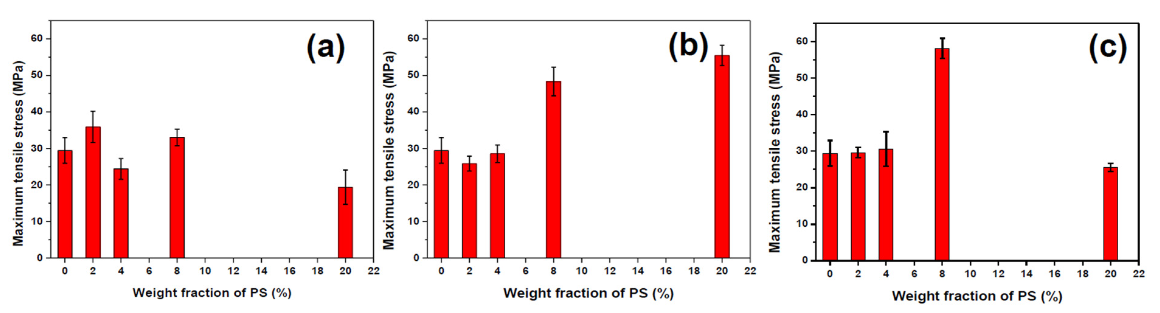Materials 13 04279 g009