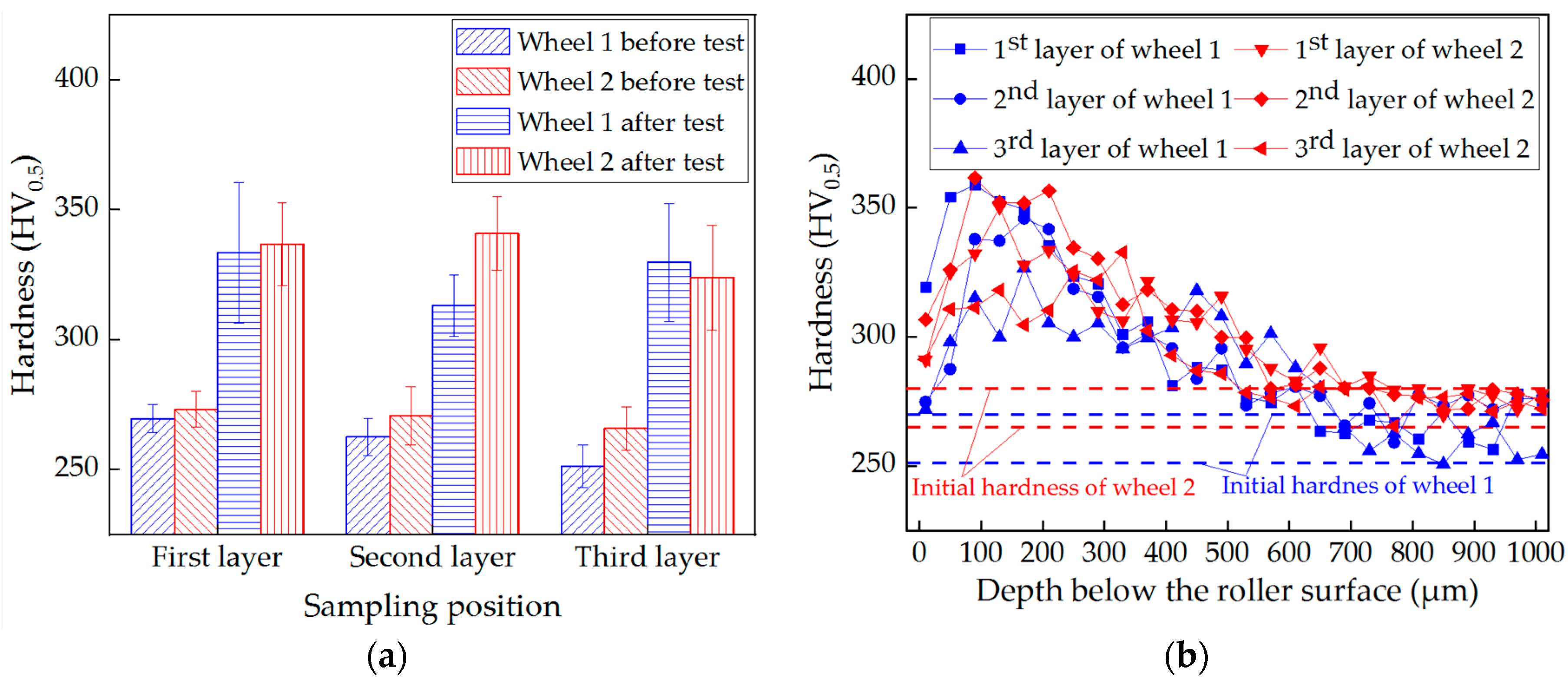 Materials 13 04282 g004