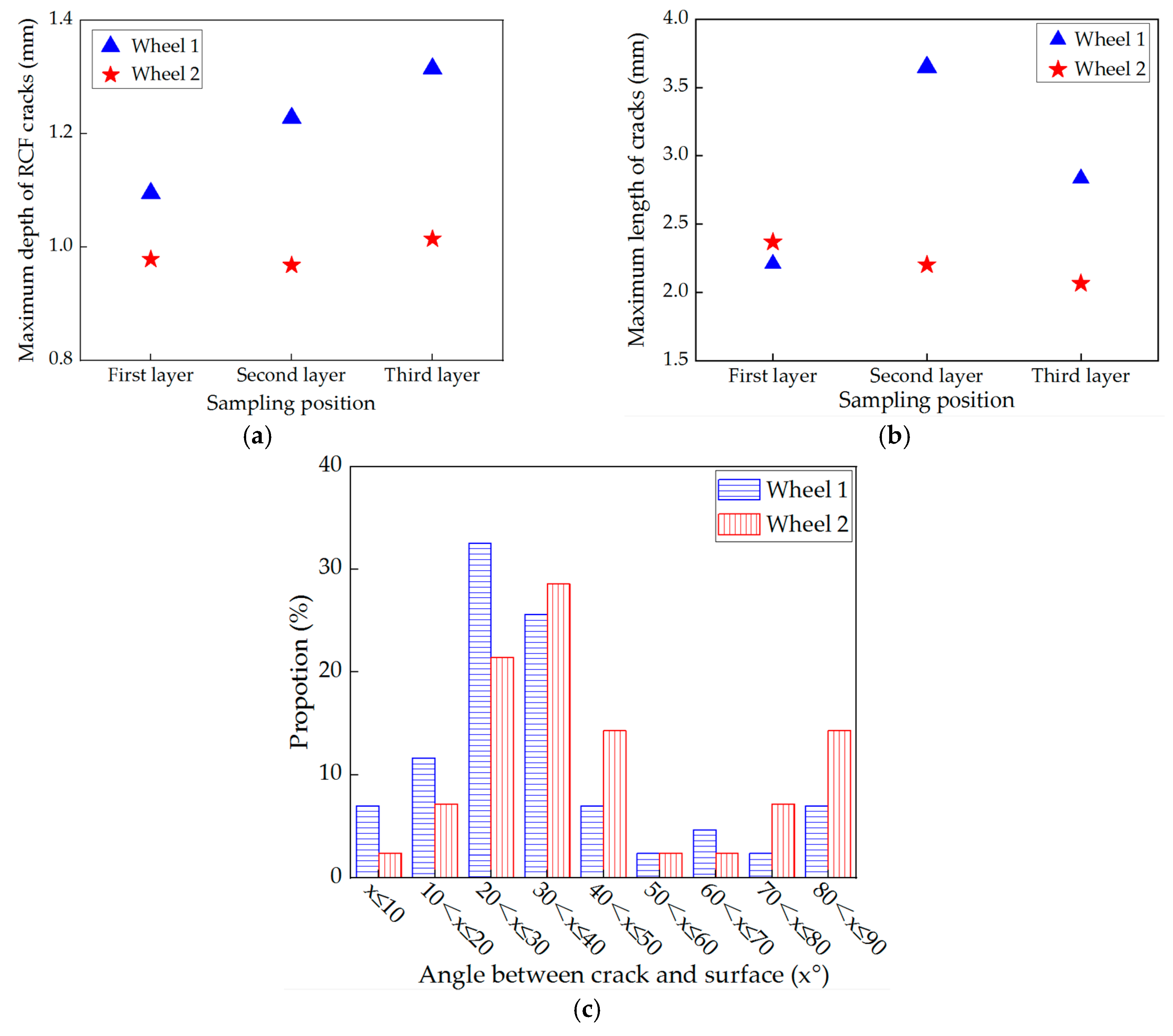 Materials 13 04282 g010