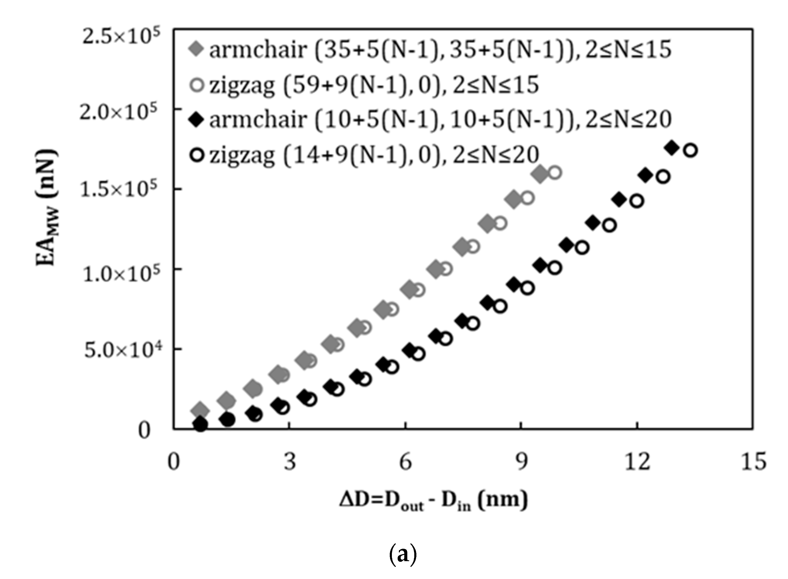 Materials 13 04283 g003a