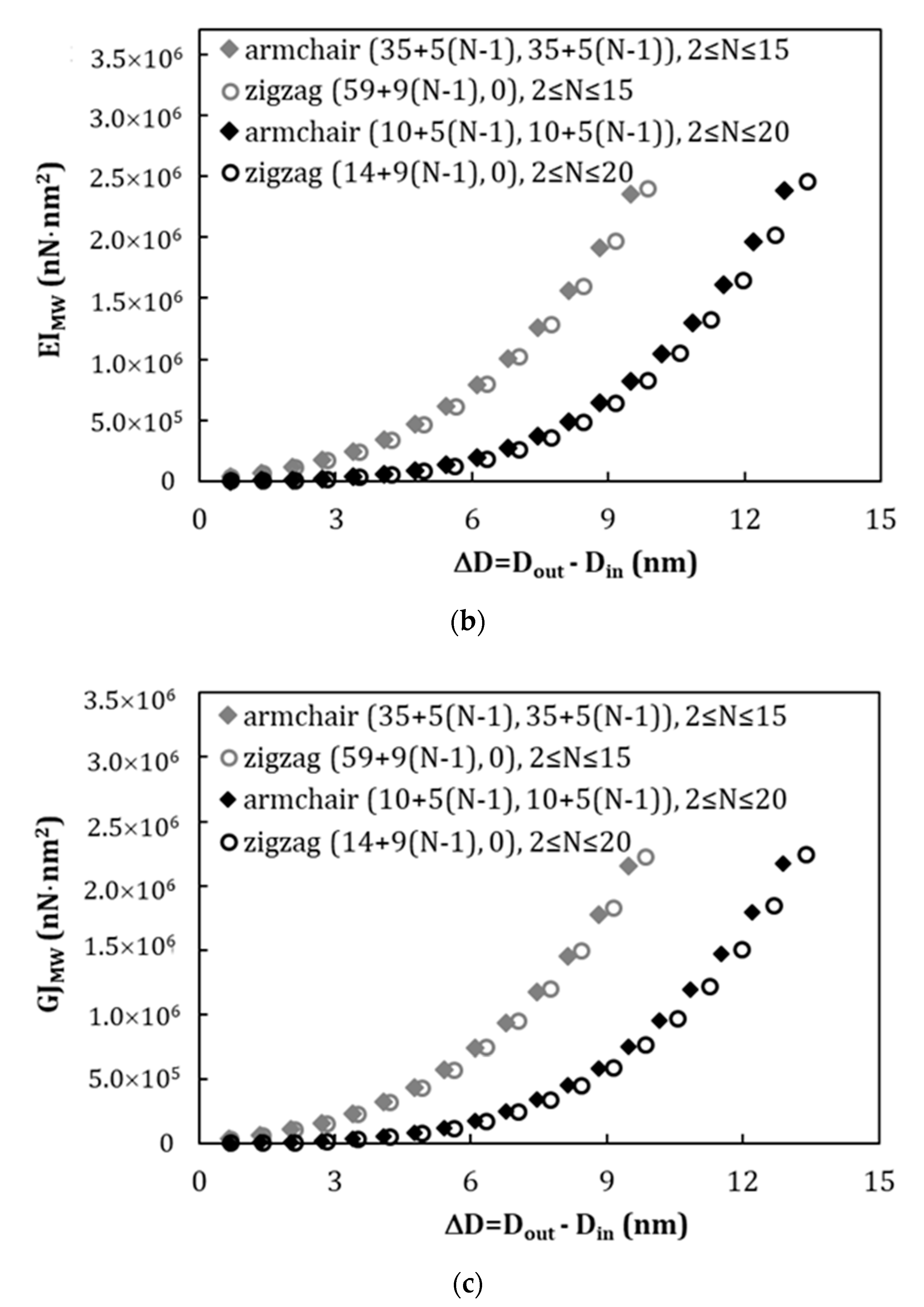 Materials 13 04283 g003b