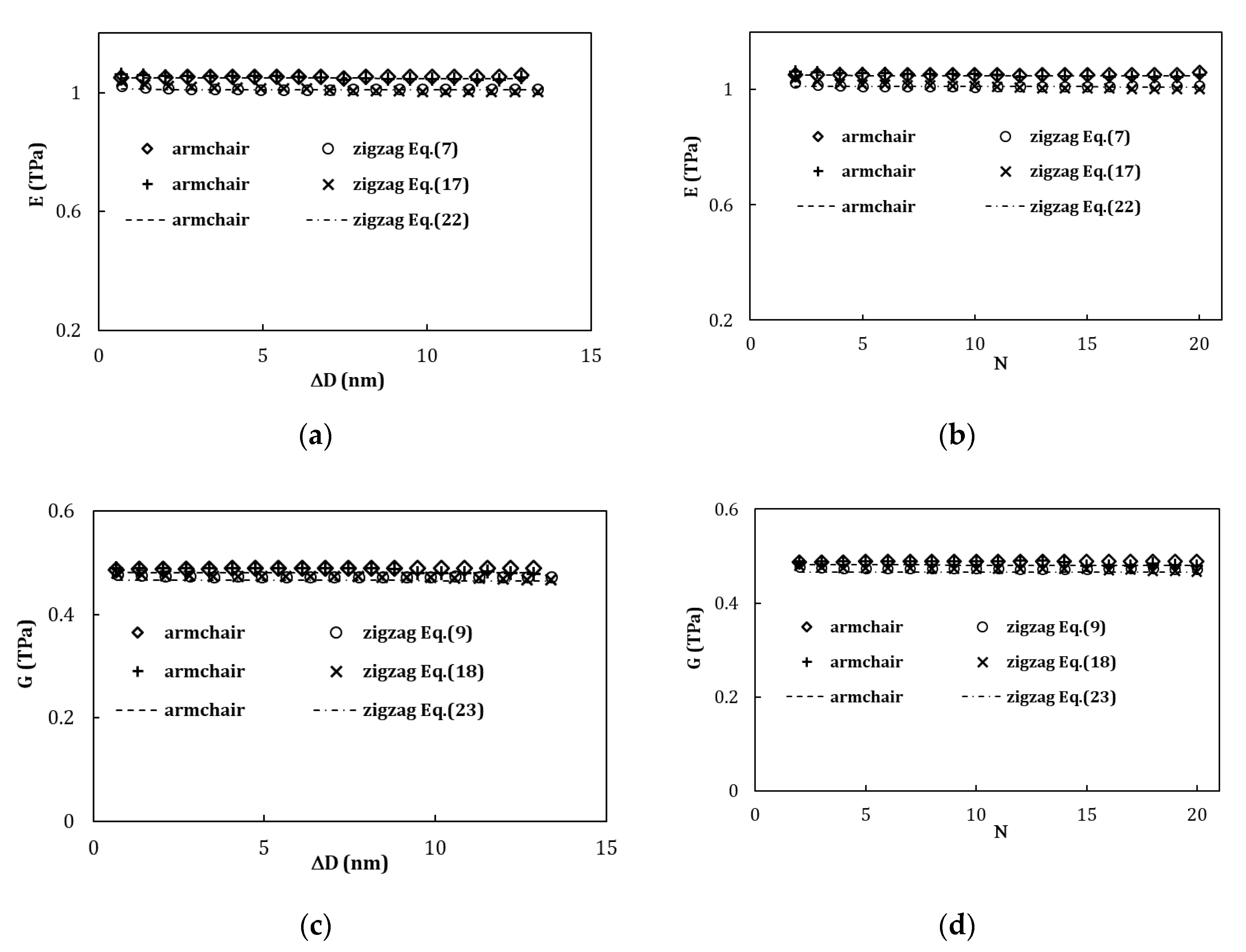 Materials 13 04283 g005