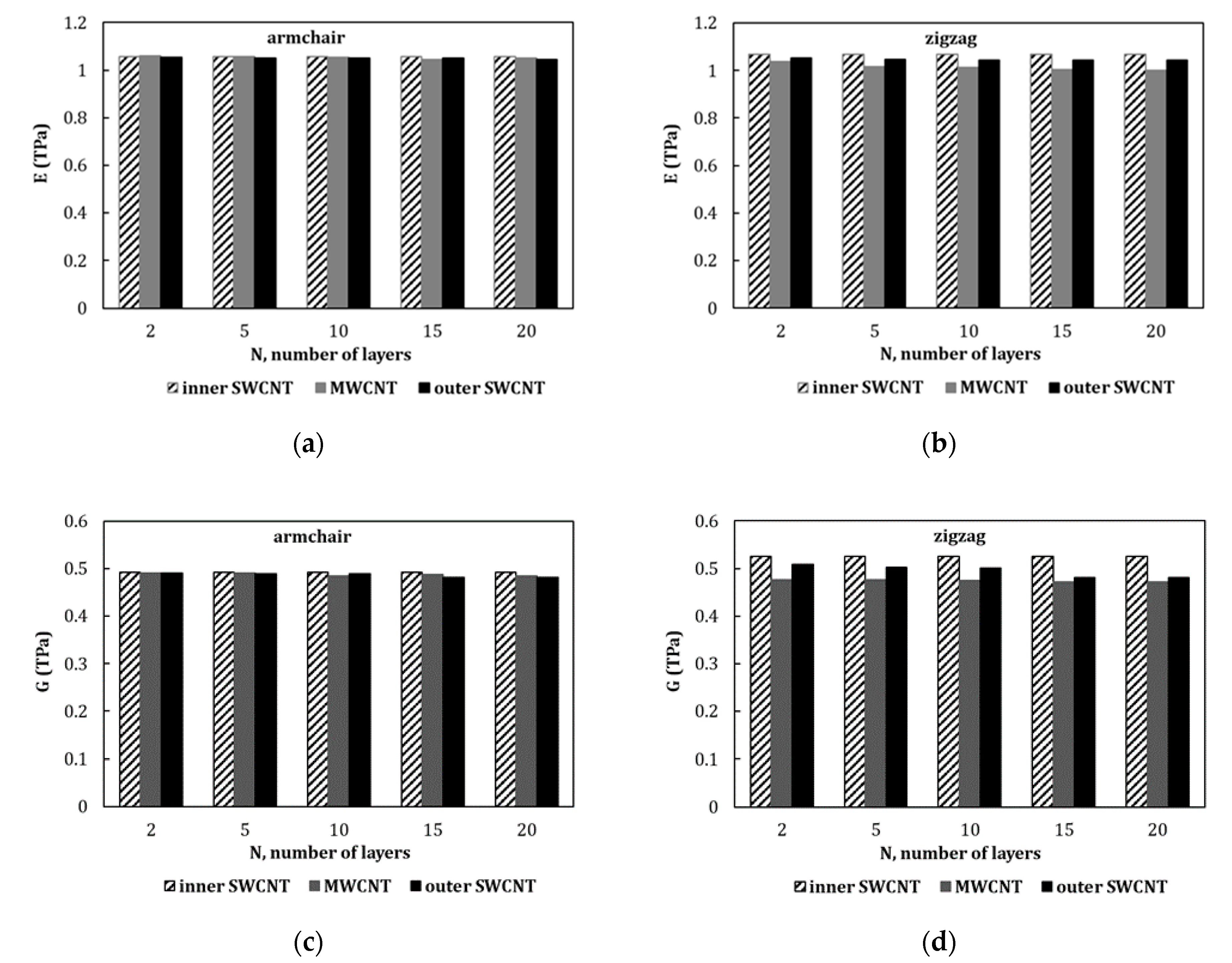 Materials 13 04283 g006