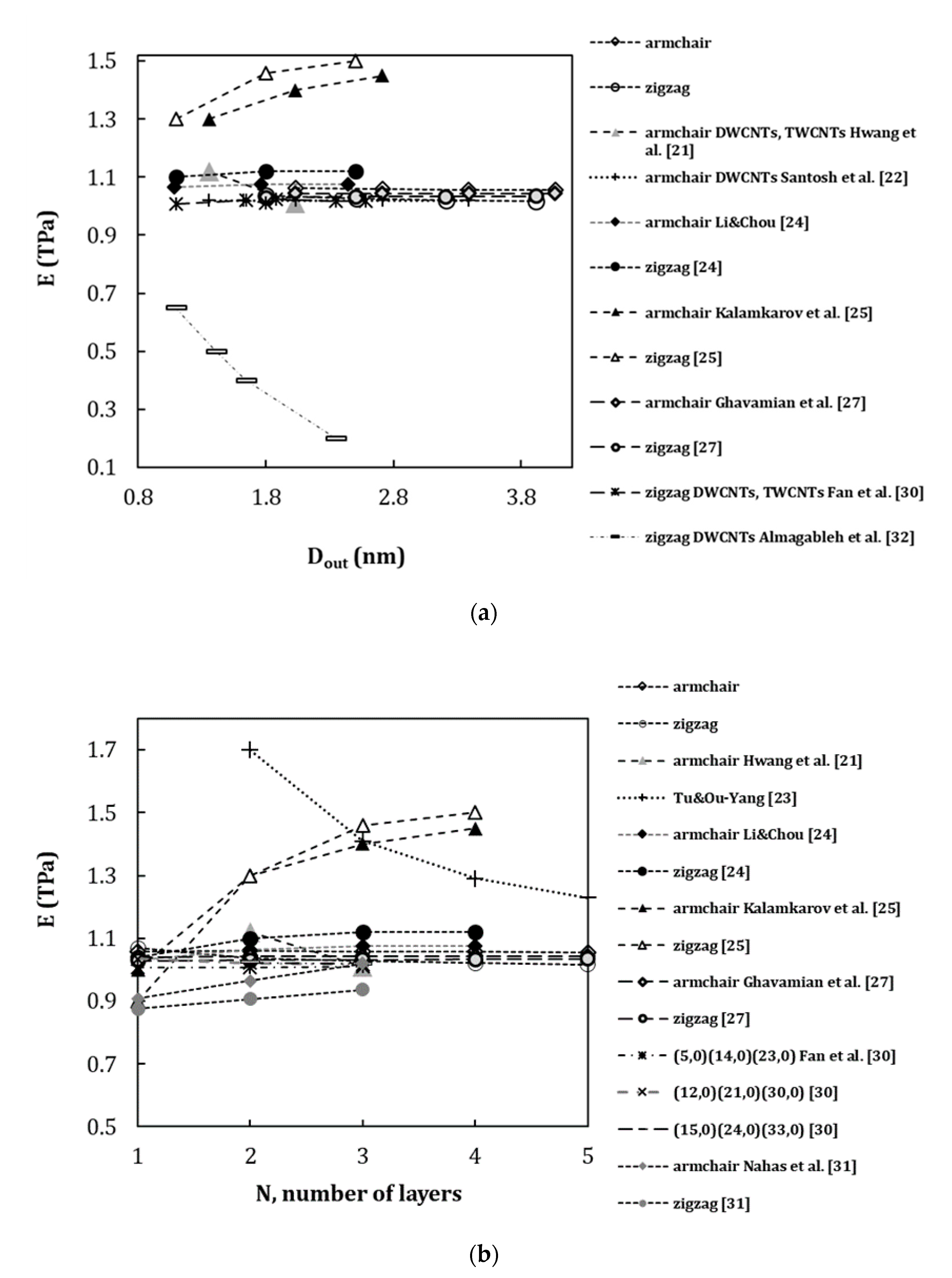 Materials 13 04283 g008
