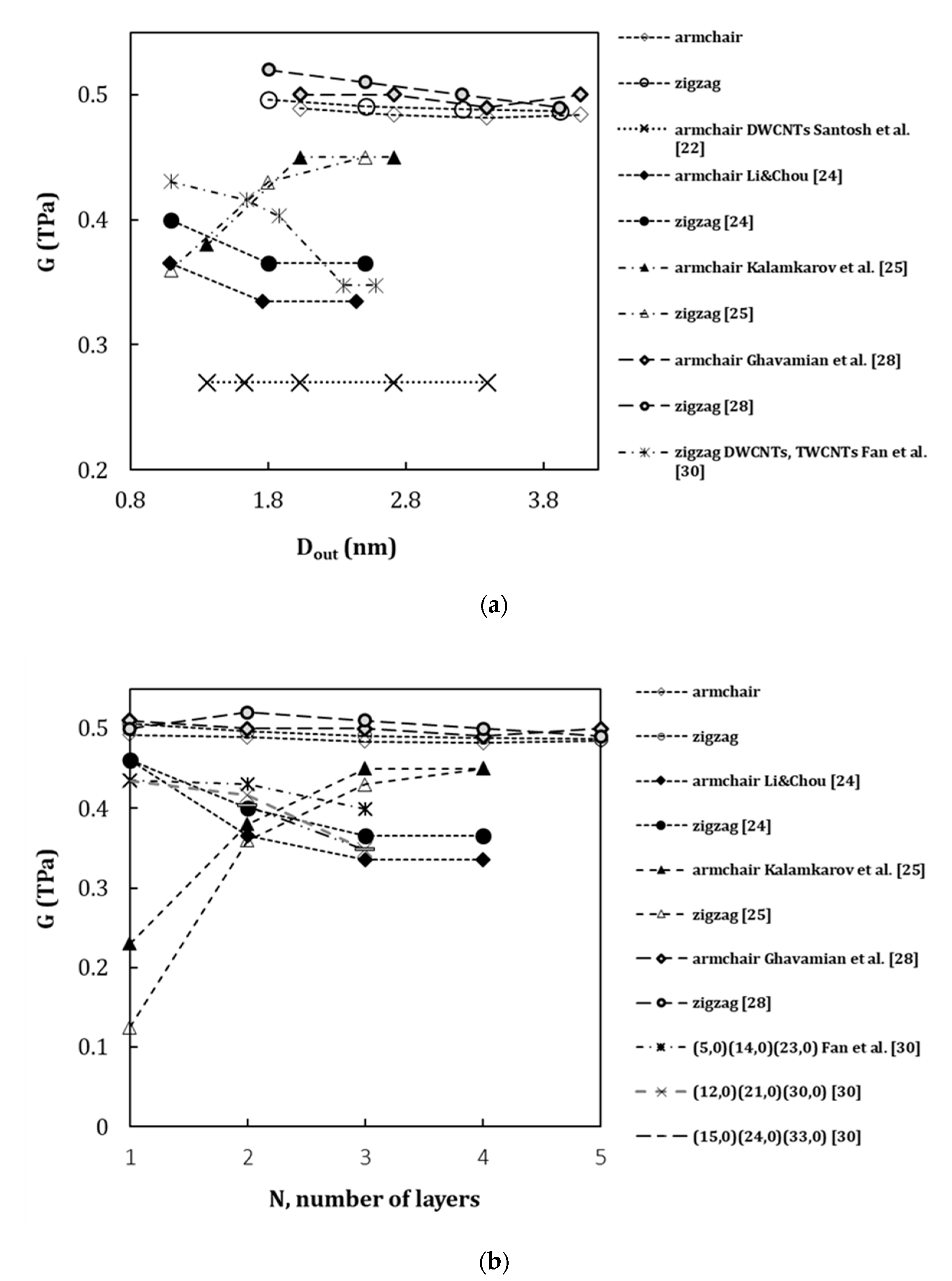 Materials 13 04283 g009