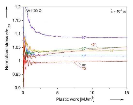 Materials 13 04285 g0a1