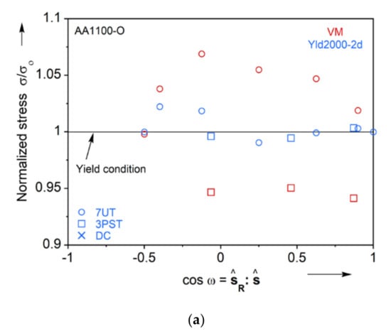 Materials 13 04285 g0a2a Materials 13 04285 g0a2a